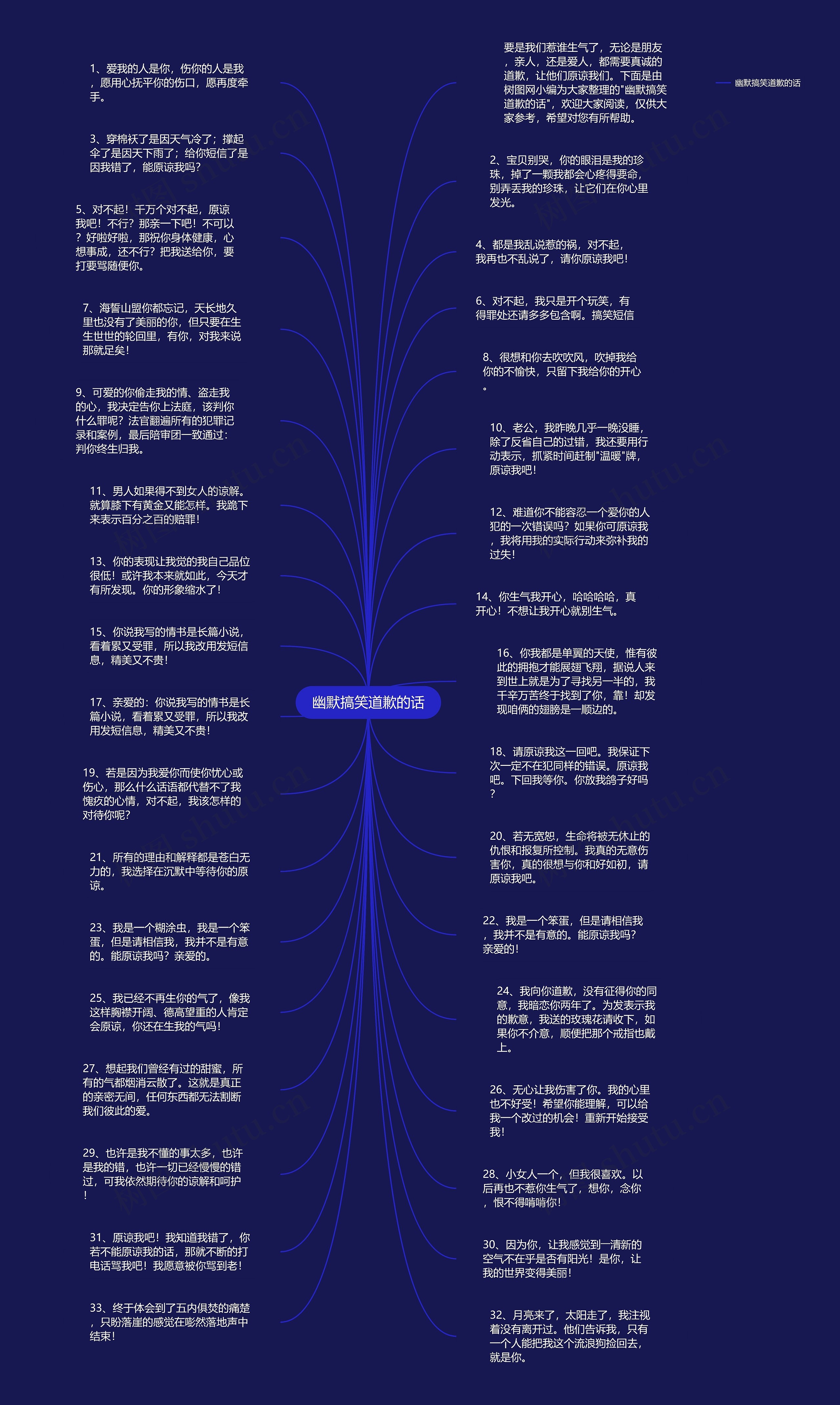 幽默搞笑道歉的话思维导图