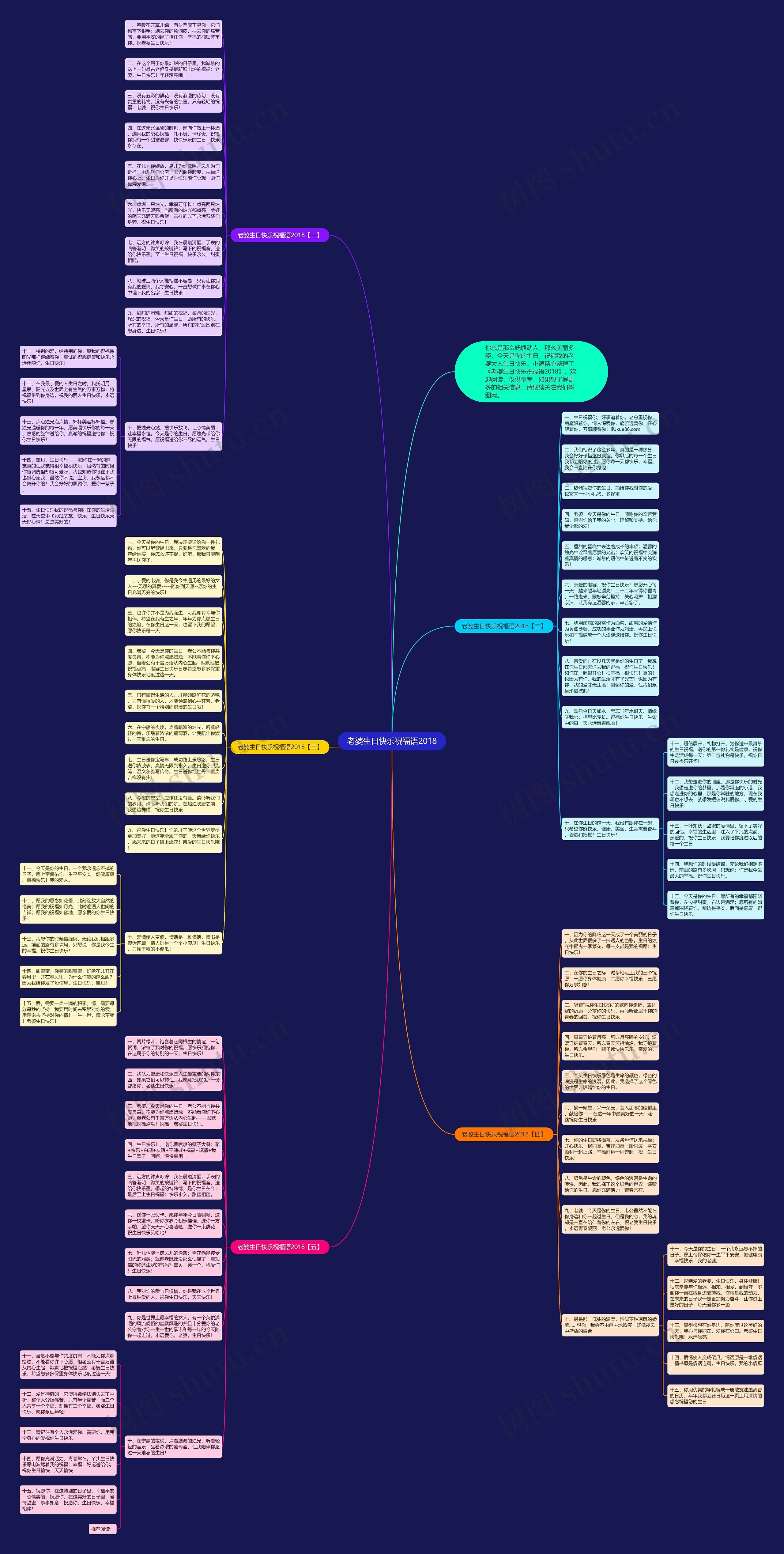 老婆生日快乐祝福语2018思维导图