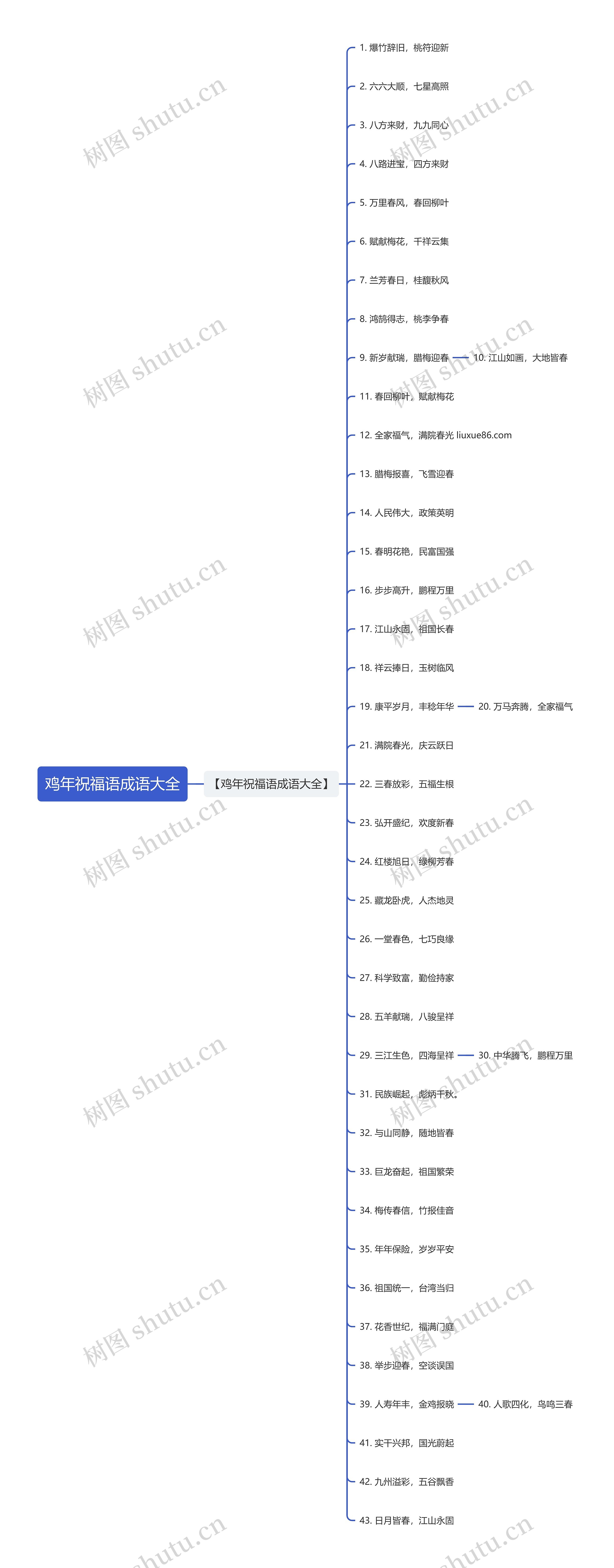 鸡年祝福语成语大全思维导图