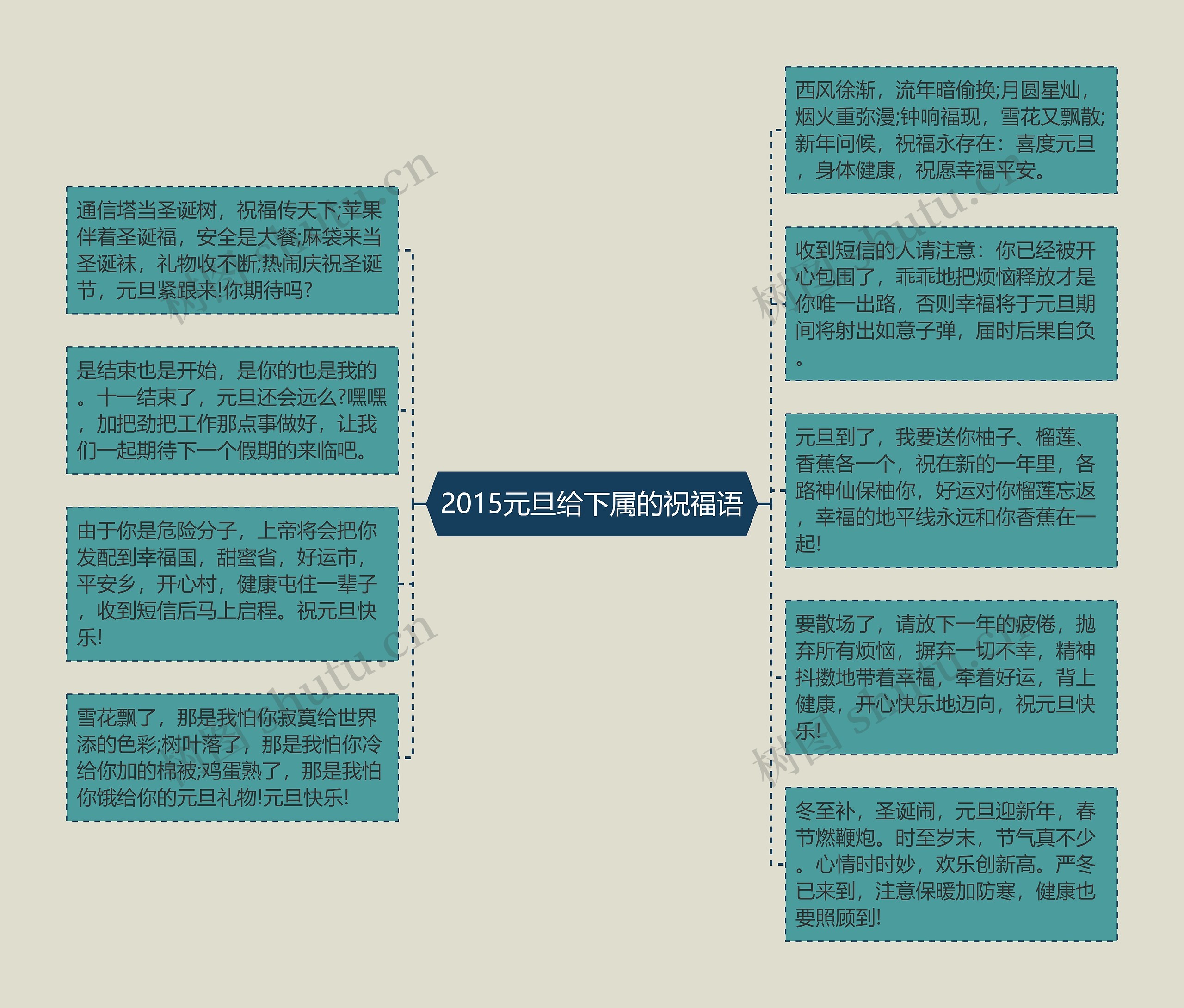 2015元旦给下属的祝福语思维导图