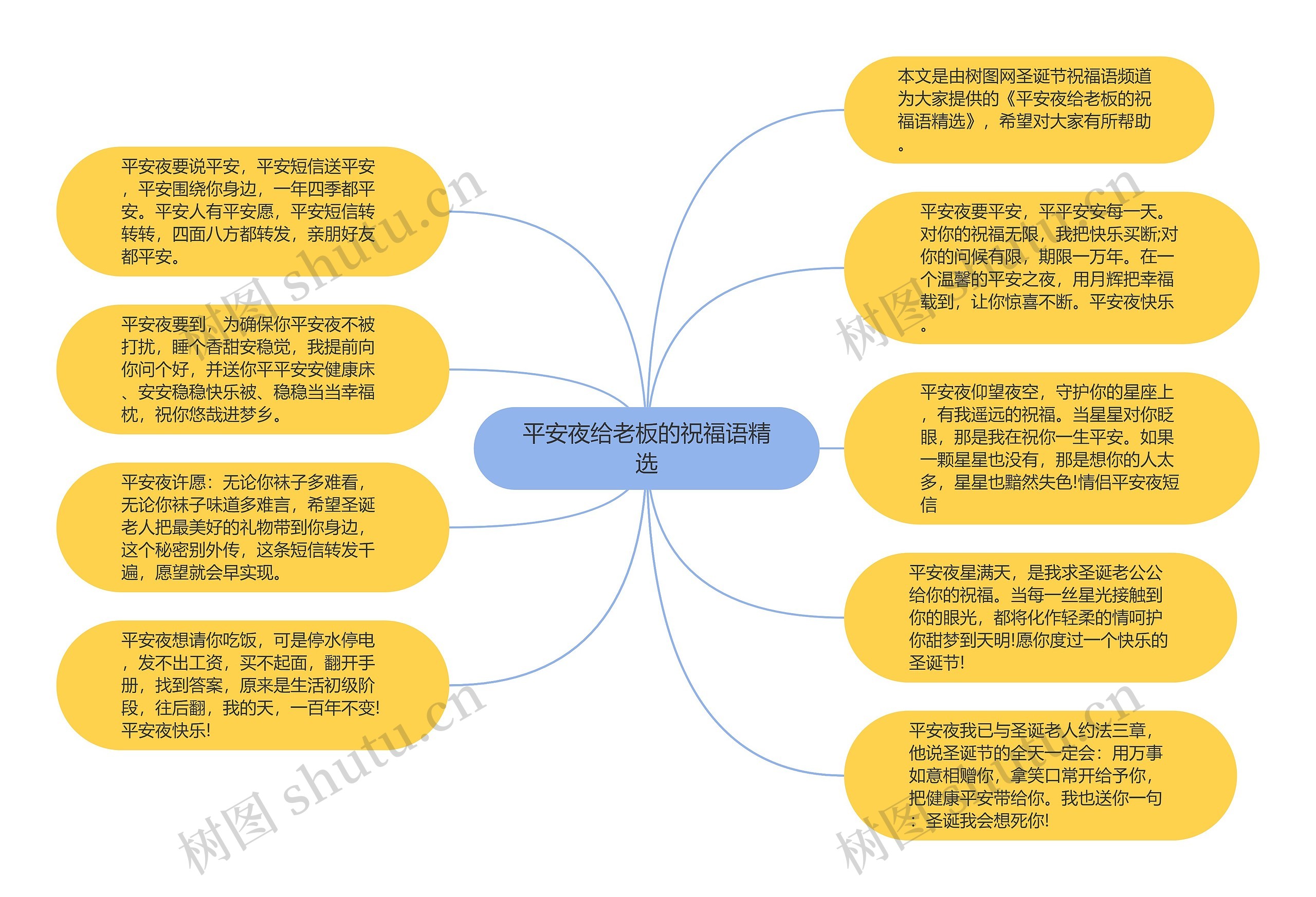 平安夜给老板的祝福语精选思维导图