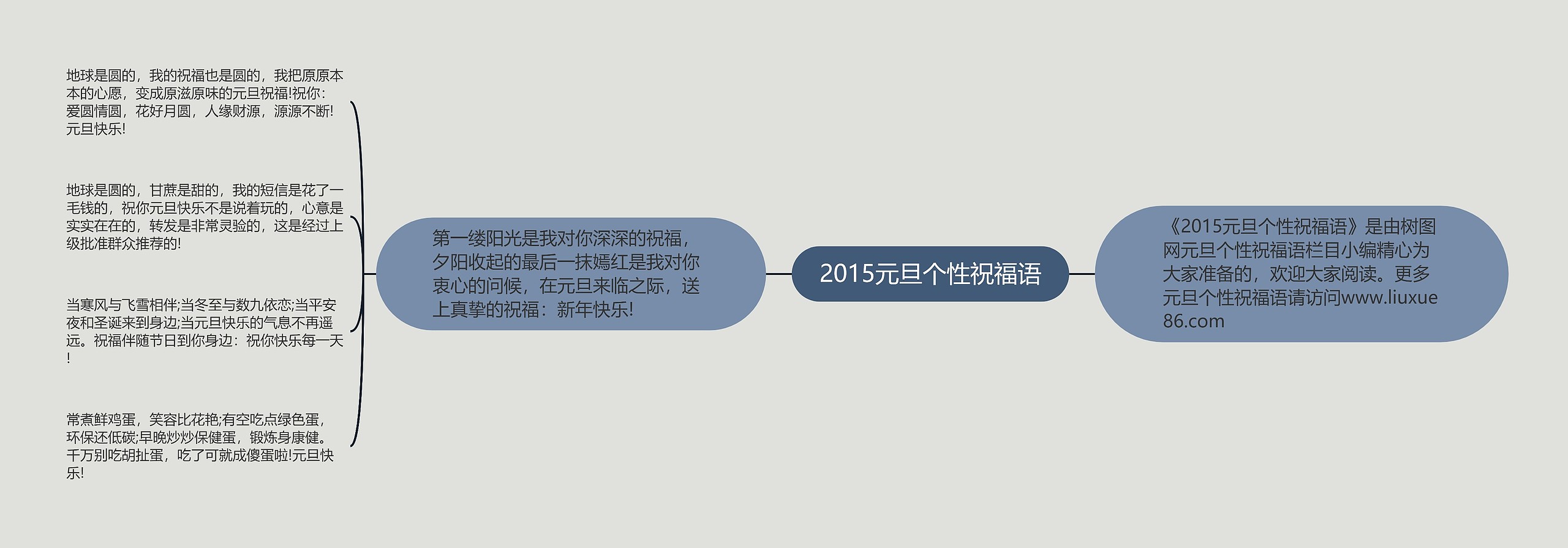 2015元旦个性祝福语思维导图