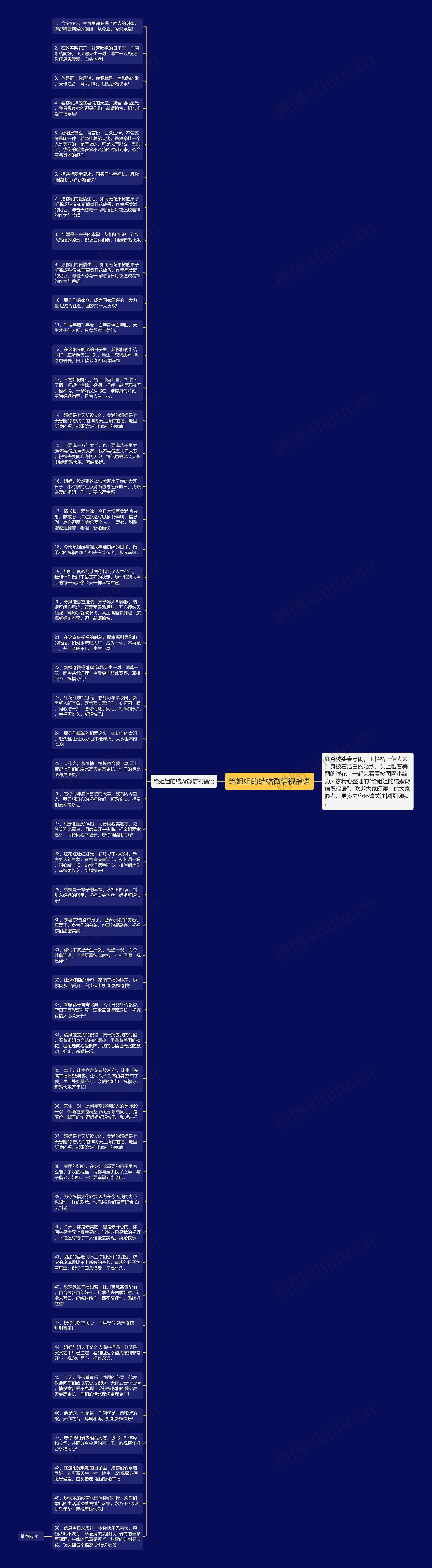给姐姐的结婚微信祝福语思维导图