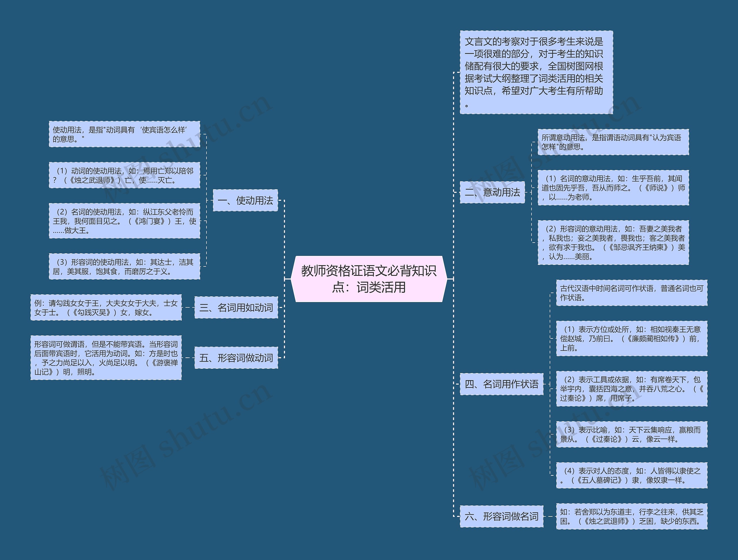 教师资格证语文必背知识点：词类活用