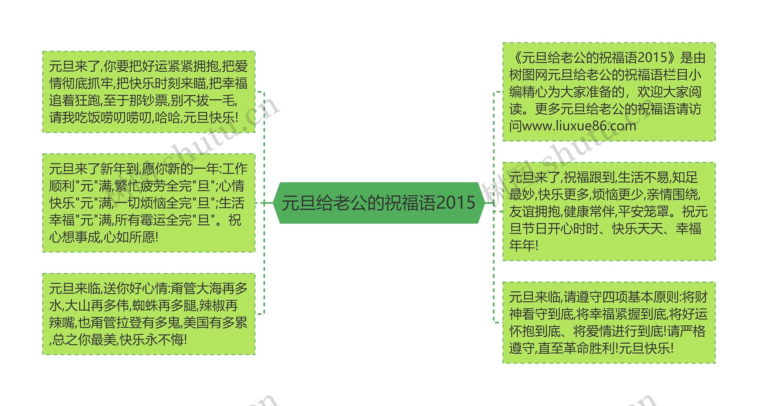 元旦给老公的祝福语2015思维导图