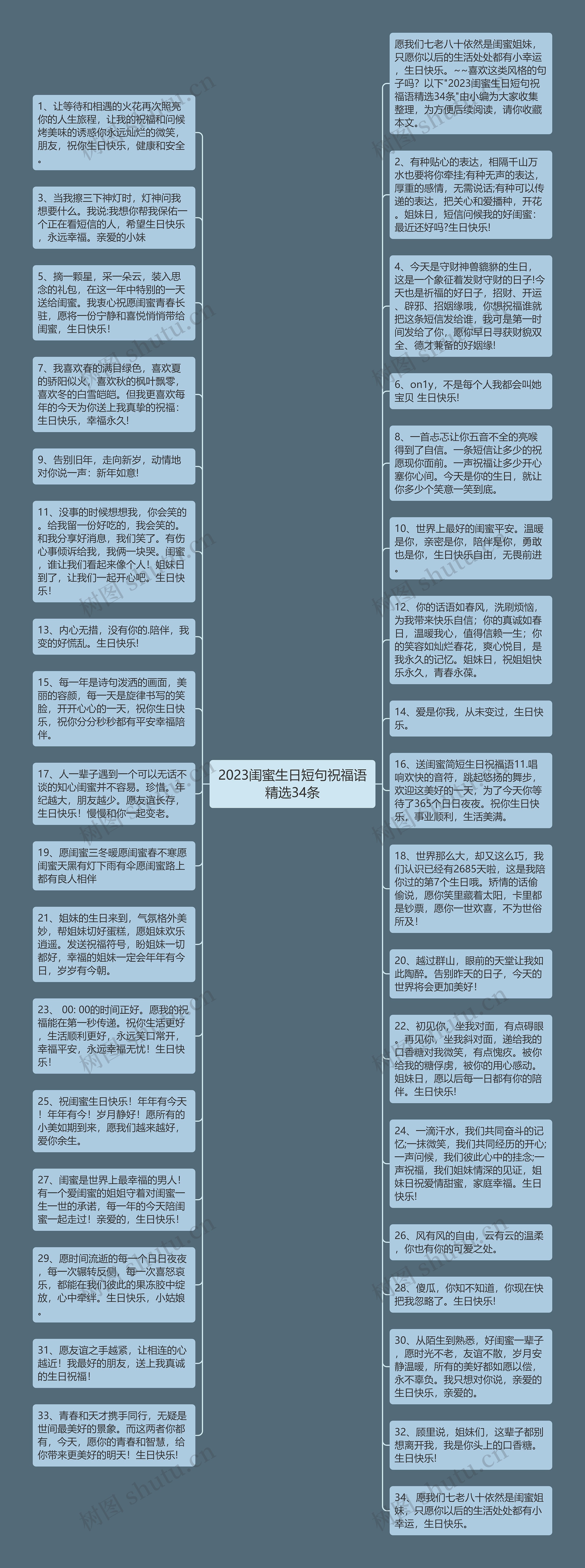 2023闺蜜生日短句祝福语精选34条思维导图