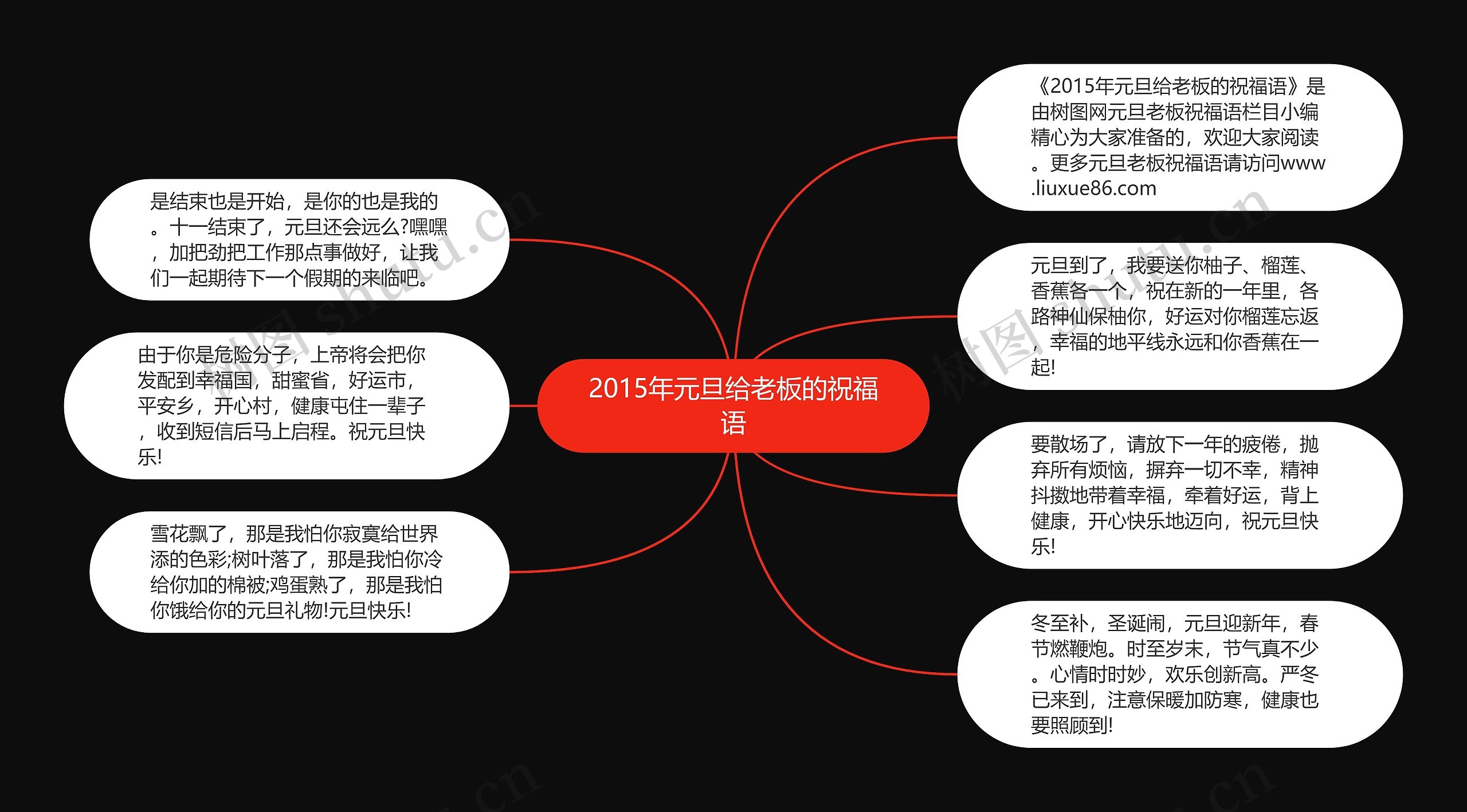 2015年元旦给老板的祝福语思维导图