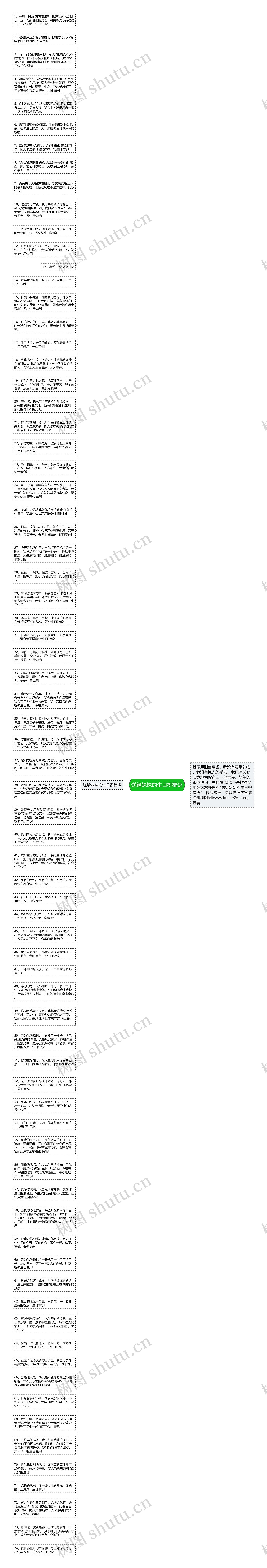 送给妹妹的生日祝福语思维导图