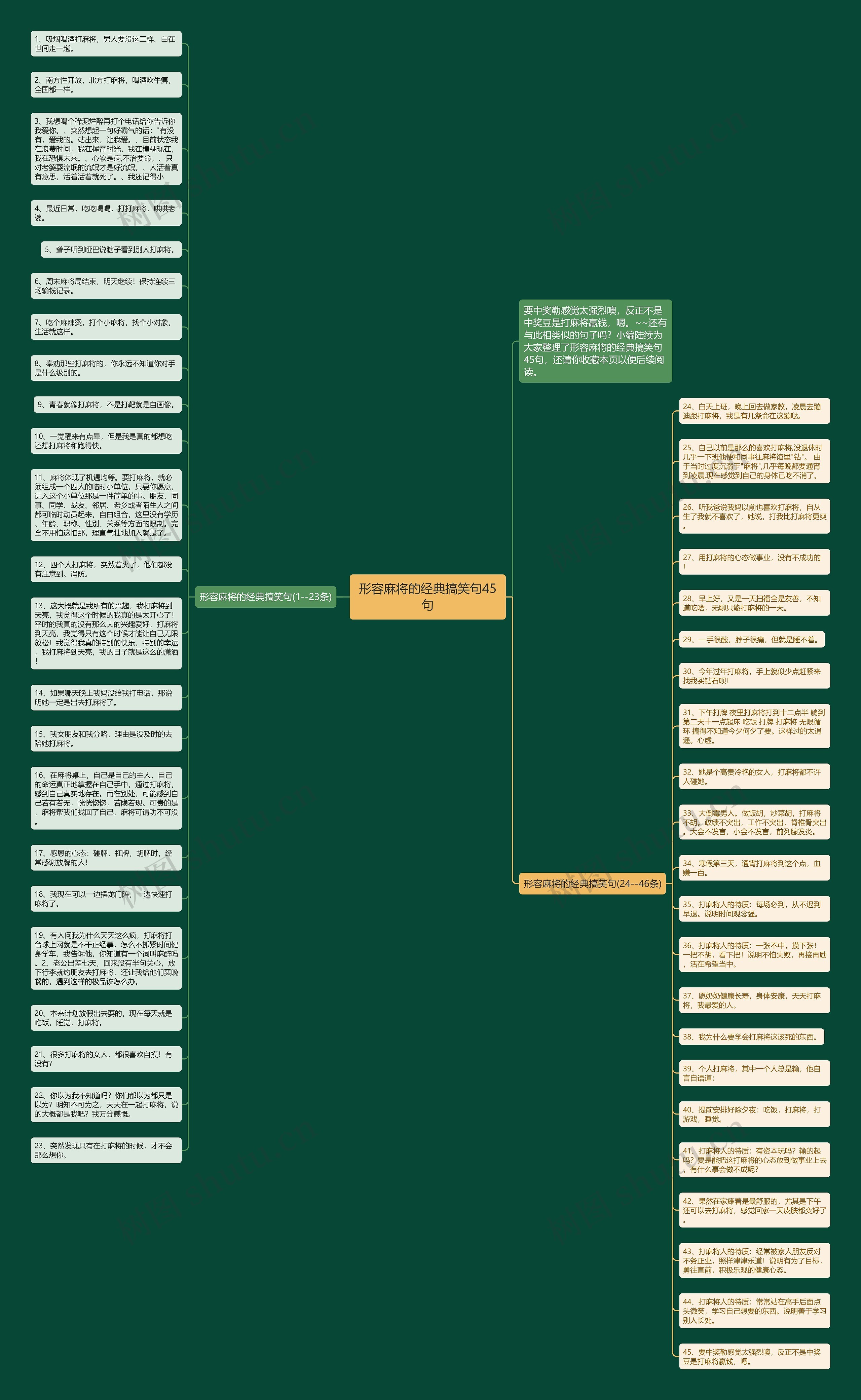 形容麻将的经典搞笑句45句思维导图