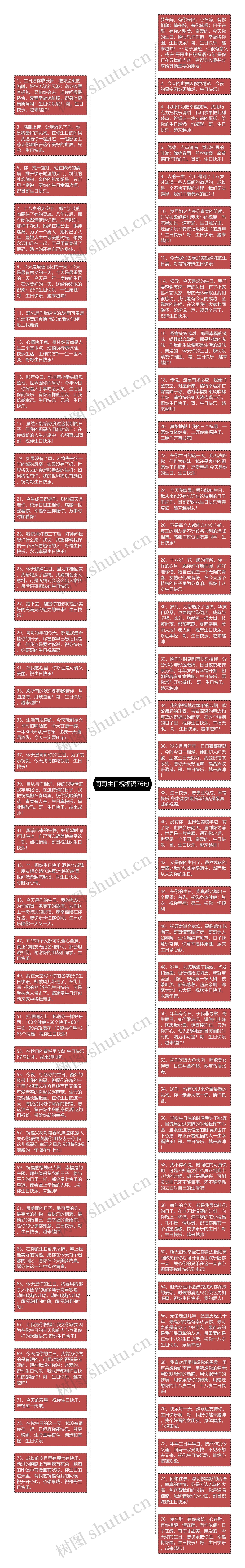 哥哥生日祝福语76句思维导图高清图 哥哥生日祝福语76句思维导图