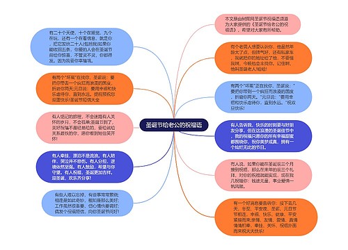 圣诞节给老公的祝福语思维导图