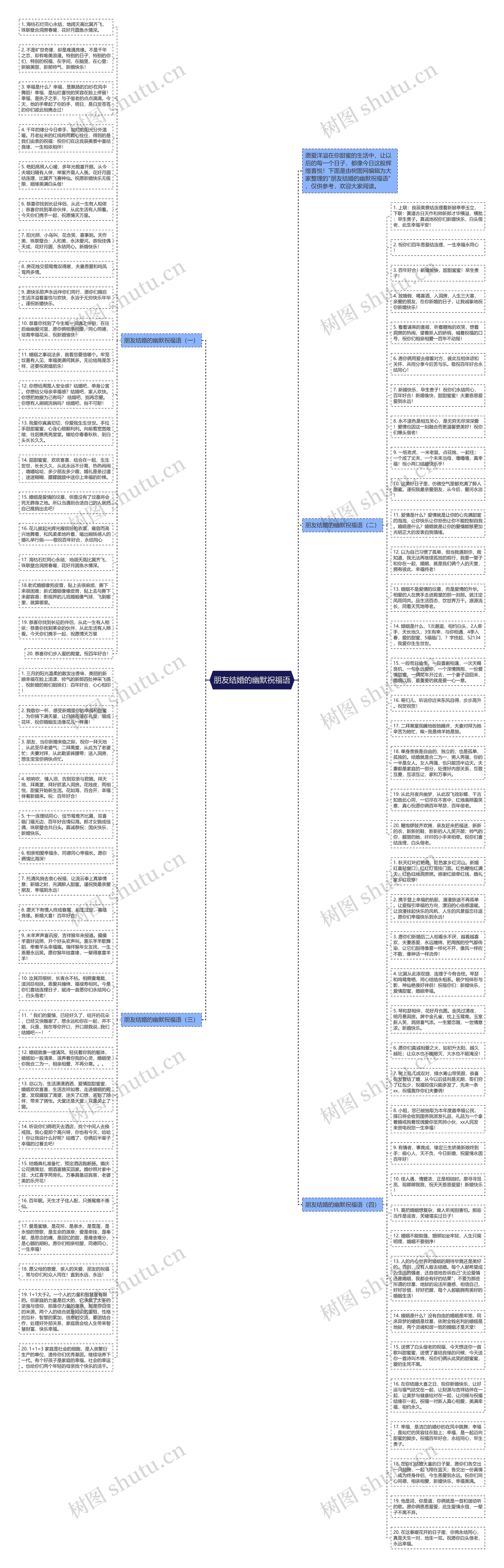 朋友结婚的幽默祝福语思维导图