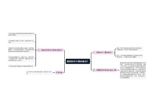 租房的中介费由谁出？思维导图