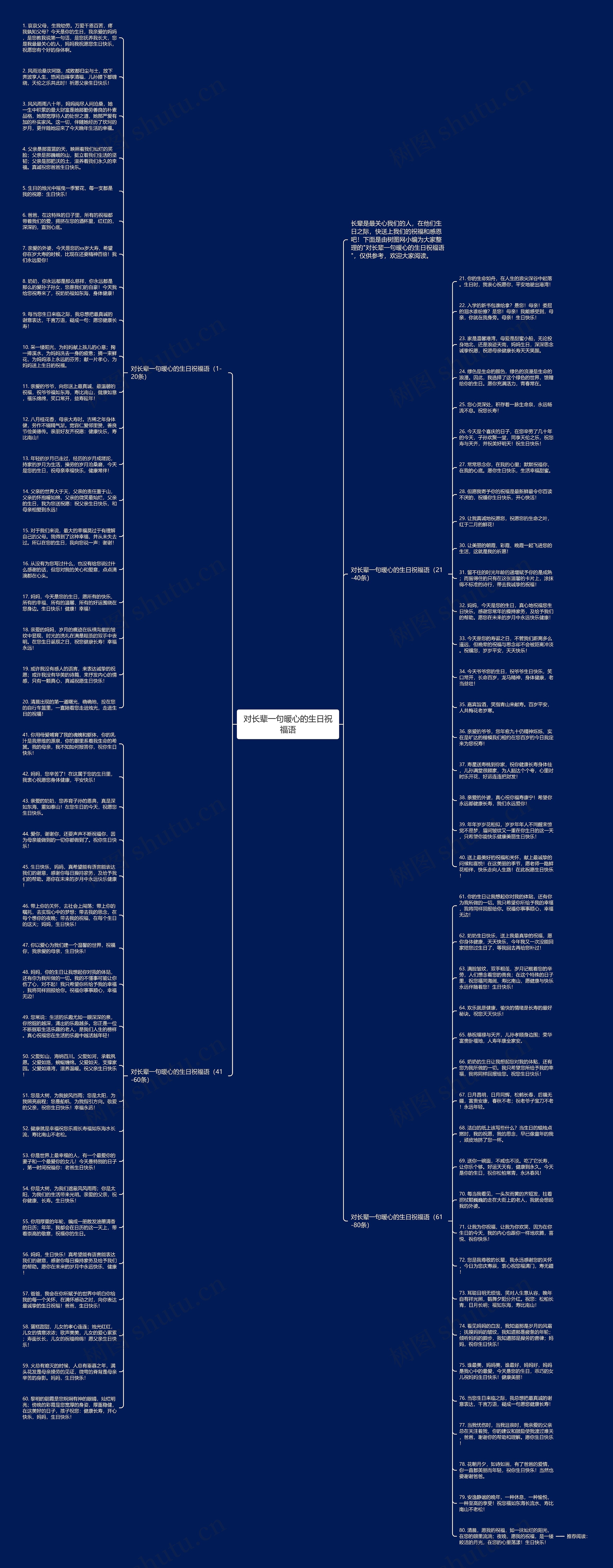 对长辈一句暖心的生日祝福语思维导图