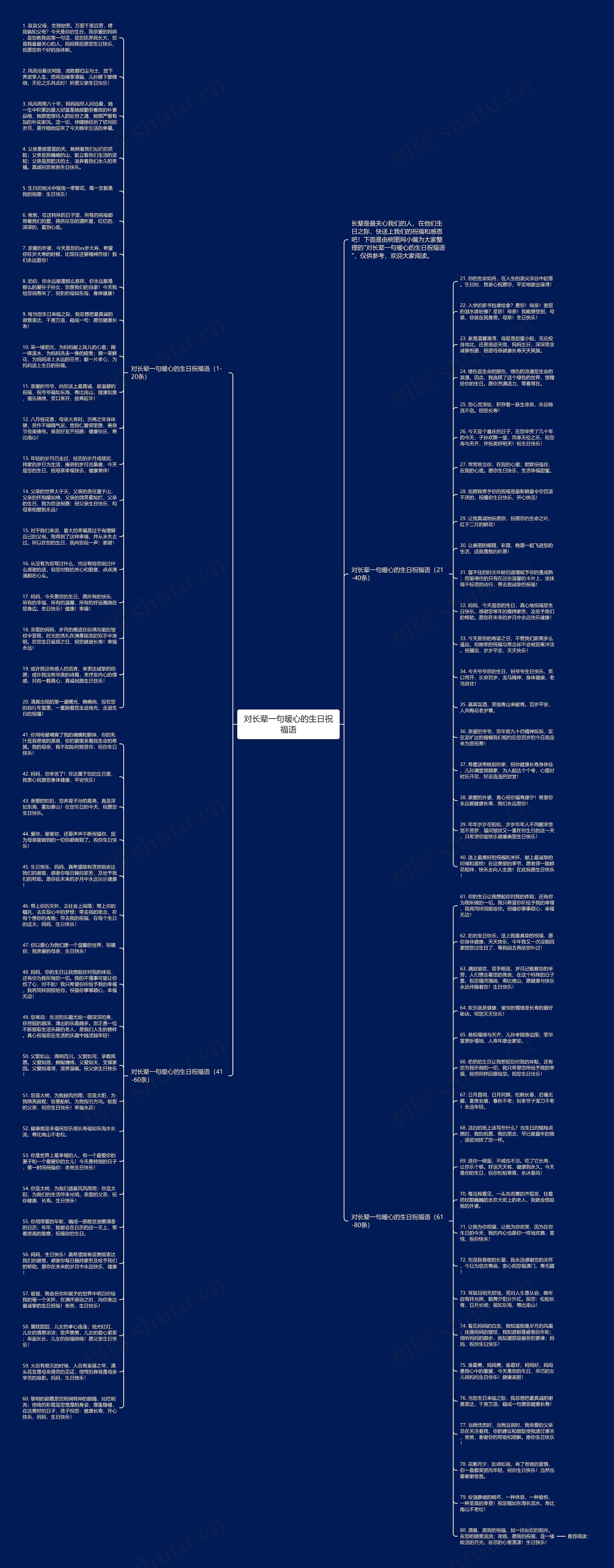 对长辈一句暖心的生日祝福语思维导图高清图 对长辈一句暖心的生日祝福语思维导图
