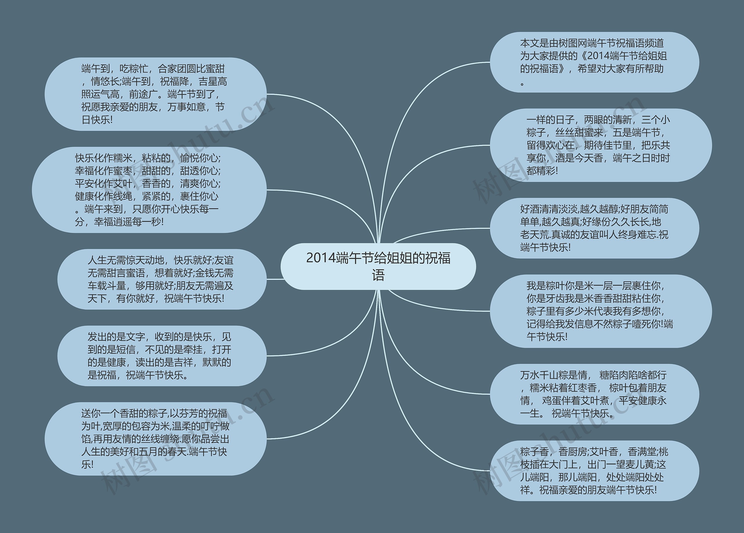 2014端午节给姐姐的祝福语思维导图