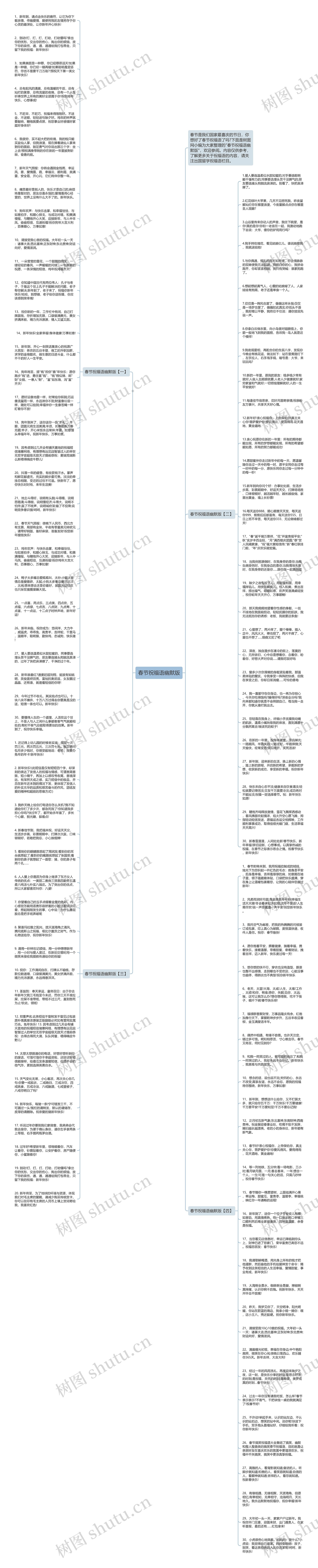 春节祝福语幽默版思维导图