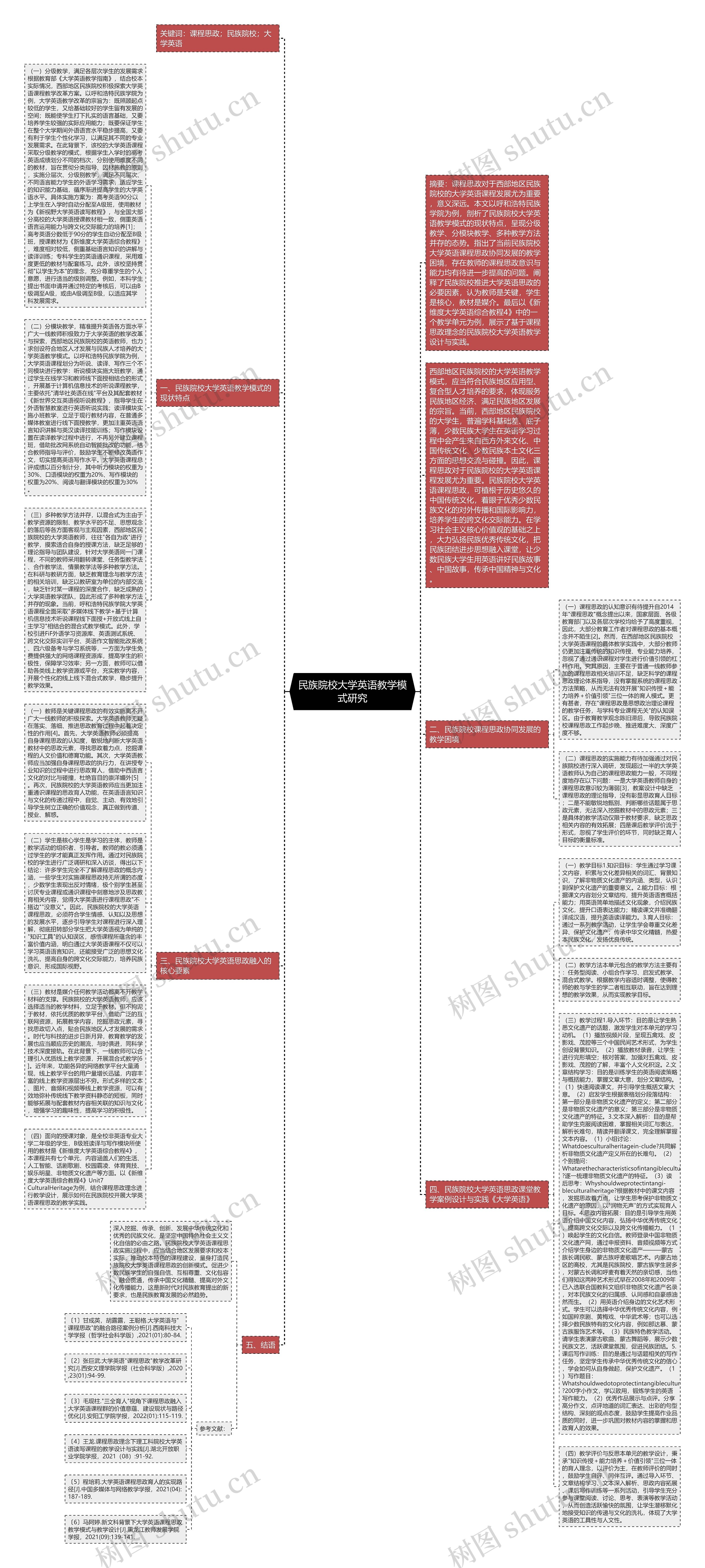 民族院校大学英语教学模式研究思维导图