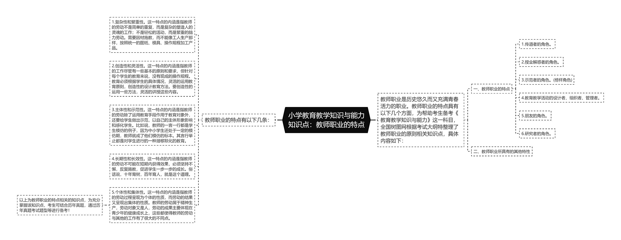 小学教育教学知识与能力知识点：教师职业的特点