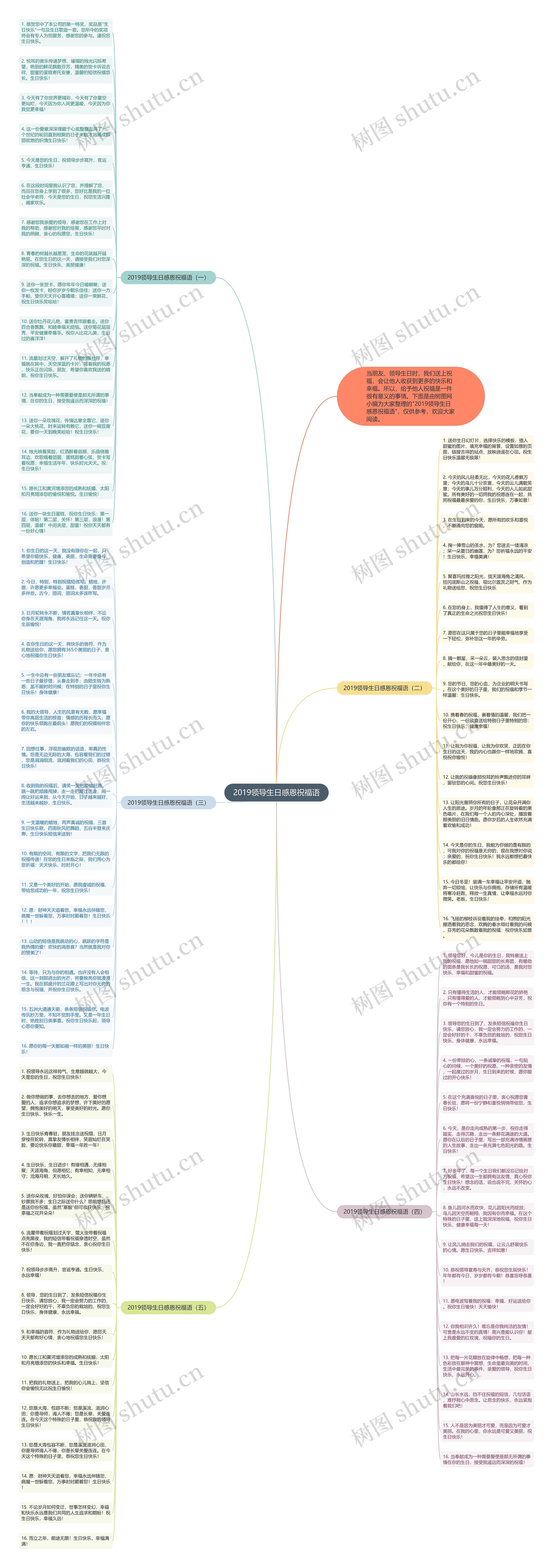 2019领导生日感恩祝福语思维导图