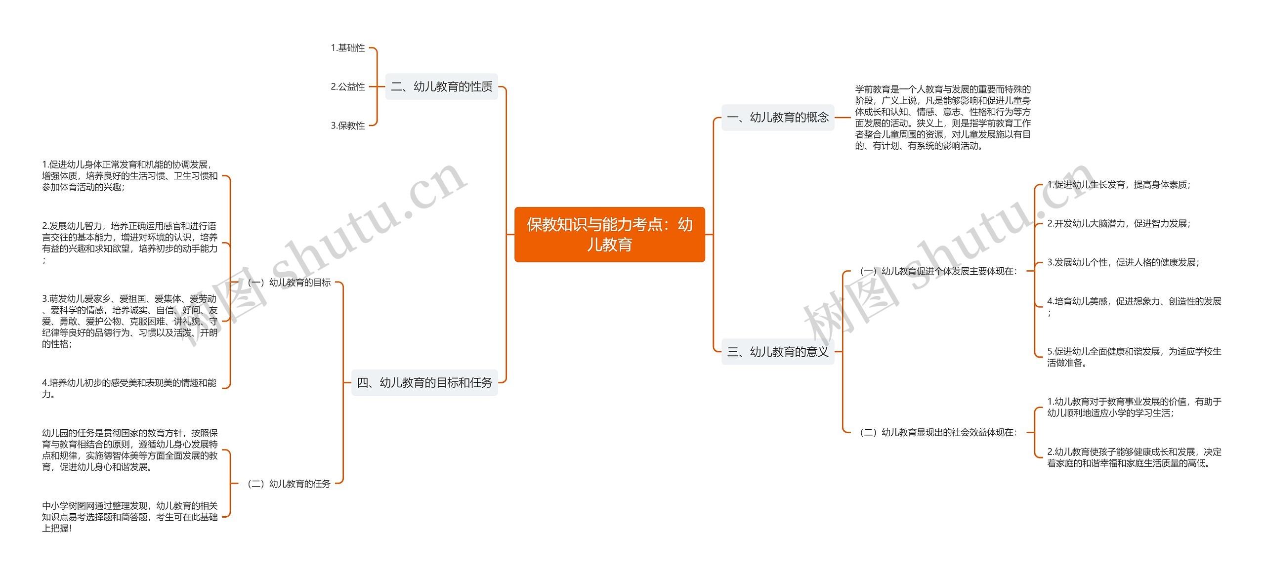 保教知识与能力考点：幼儿教育