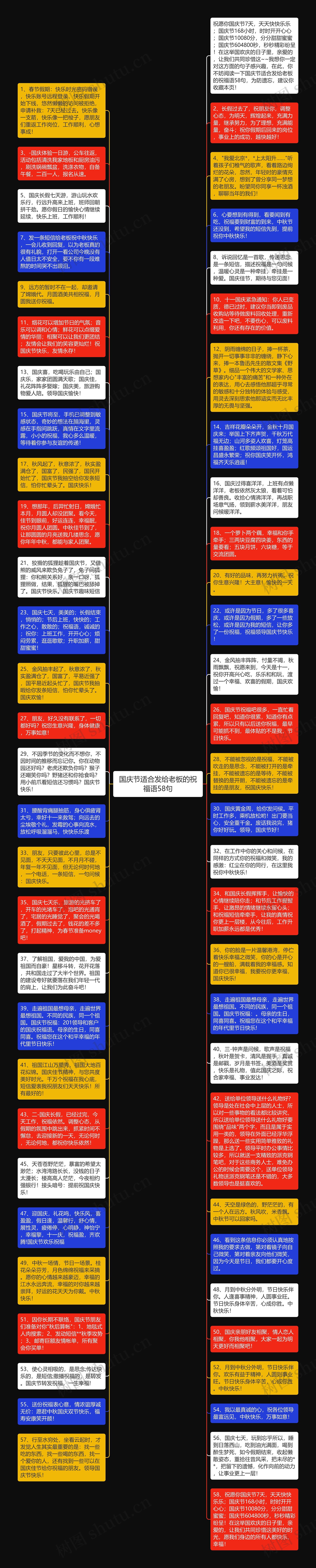 国庆节适合发给老板的祝福语58句思维导图高清图 国庆节适合发给老板的祝福语58句思维导图