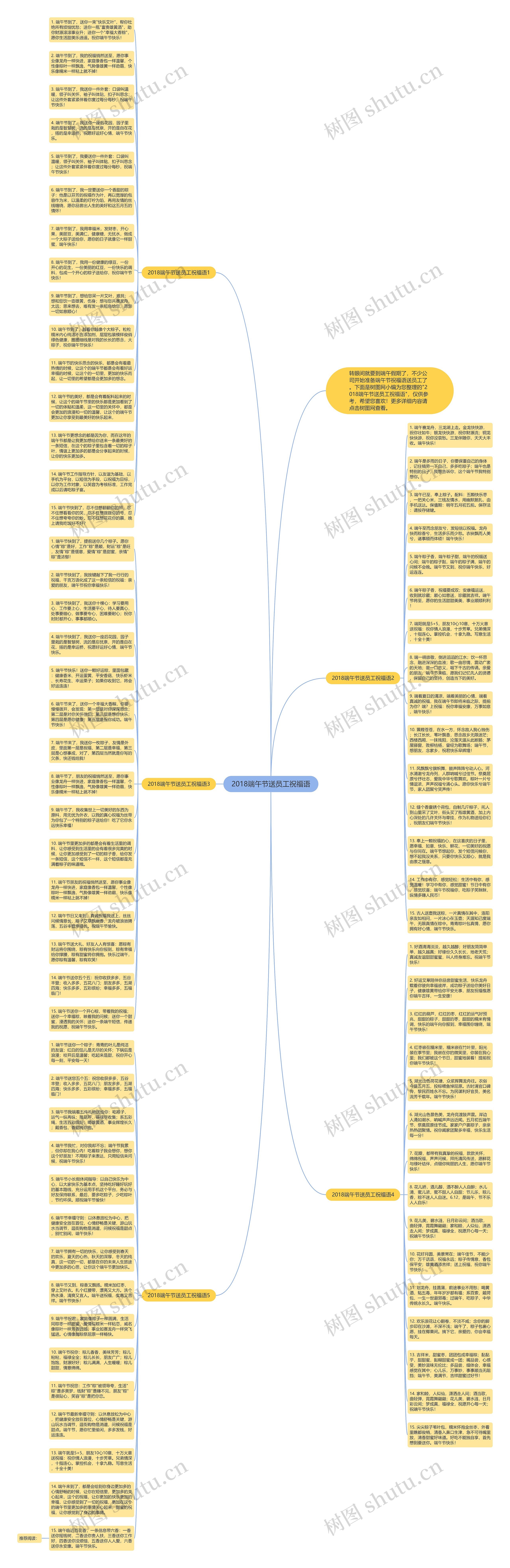 2018端午节送员工祝福语思维导图