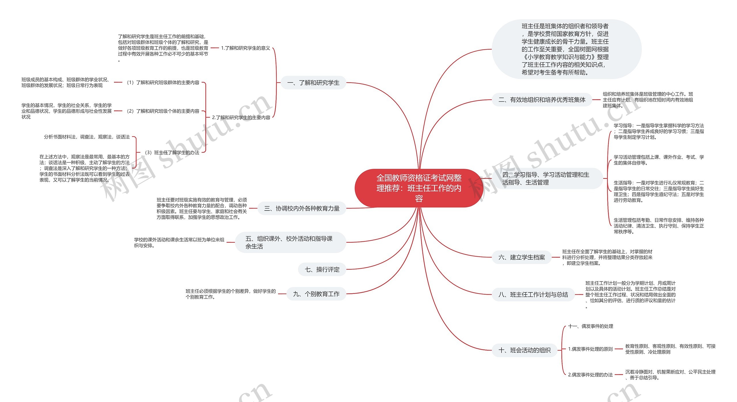 全国教师资格证考试网整理推荐：班主任工作的内容思维导图