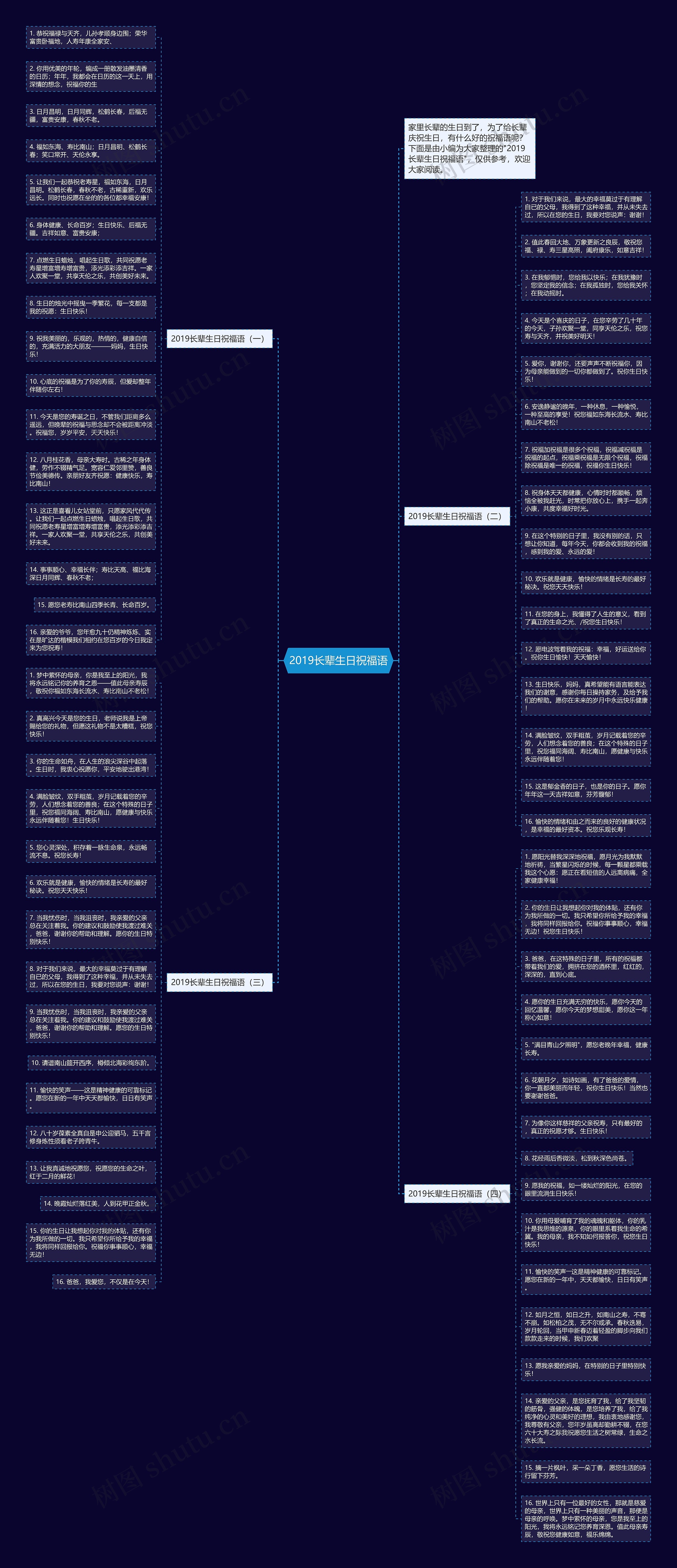 2019长辈生日祝福语思维导图
