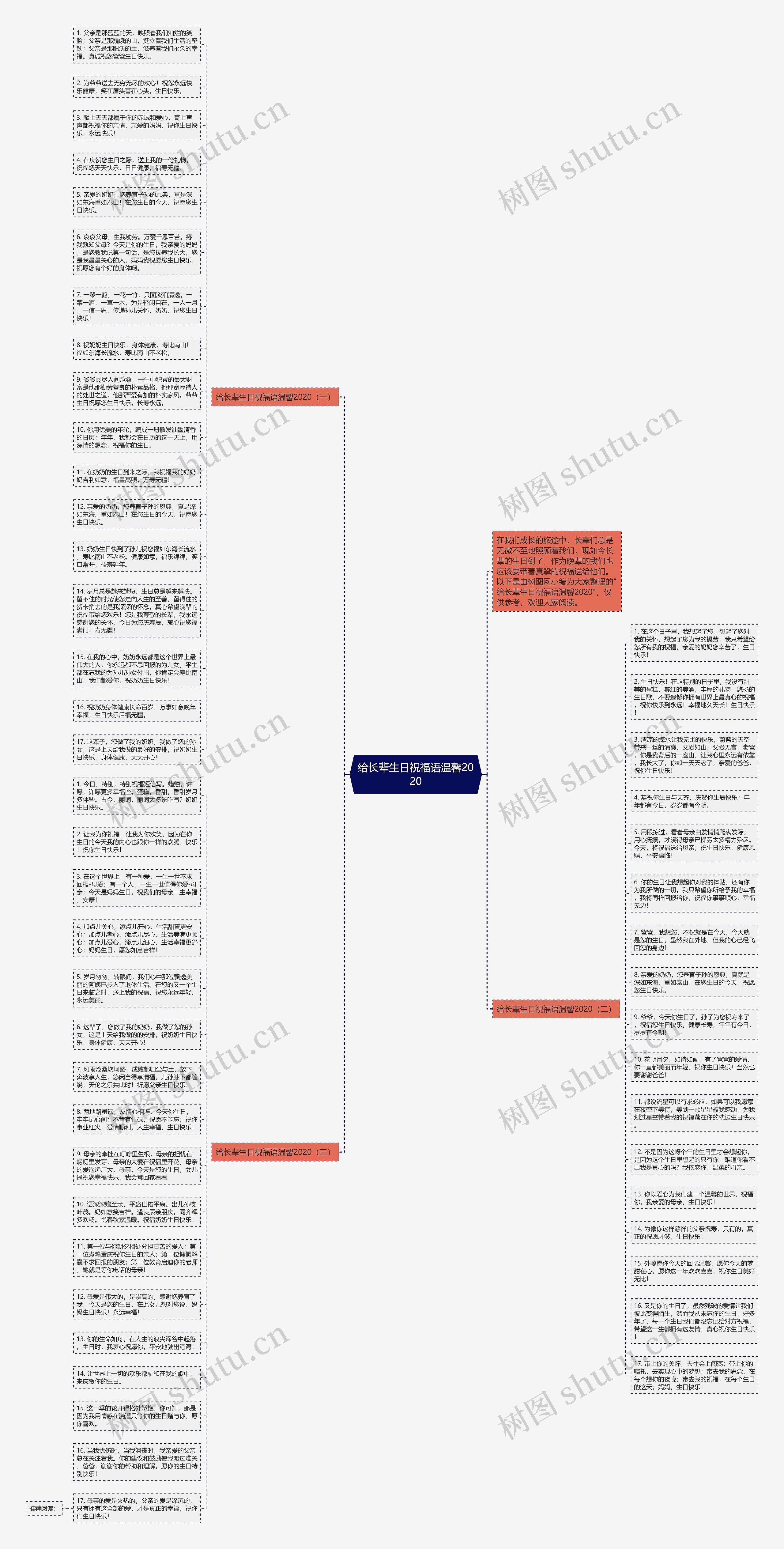 给长辈生日祝福语温馨2020思维导图
