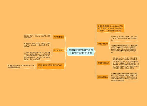 中学教育知识与能力考点：有关教育目的的理论