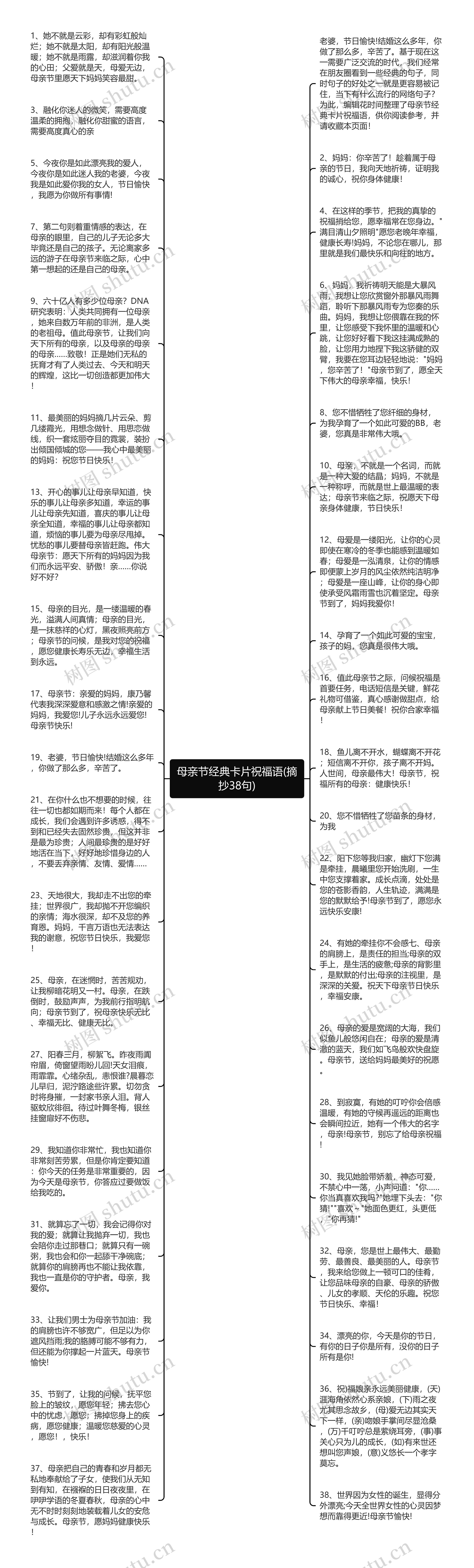 母亲节经典卡片祝福语(摘抄38句)思维导图