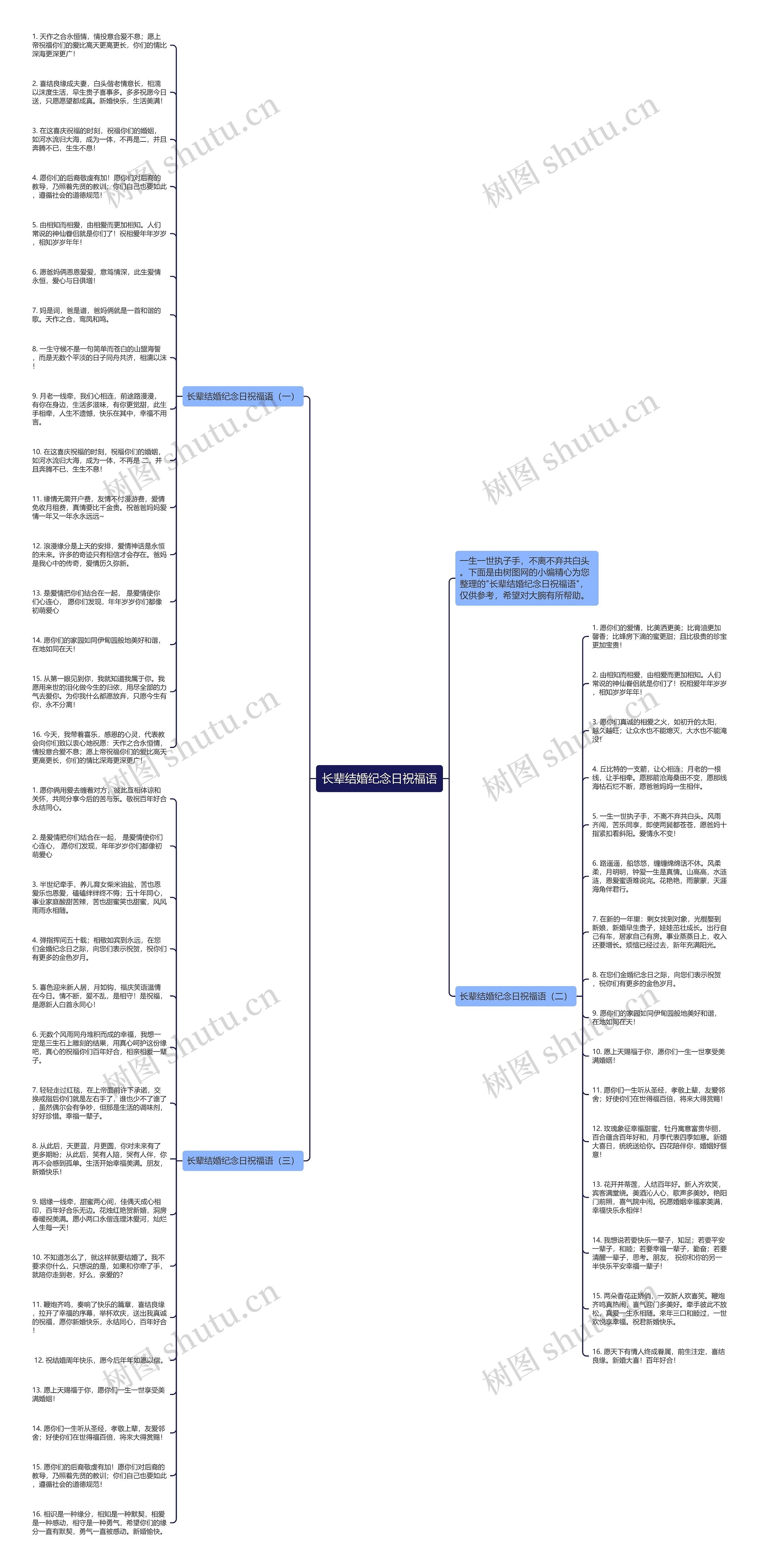 长辈结婚纪念日祝福语思维导图