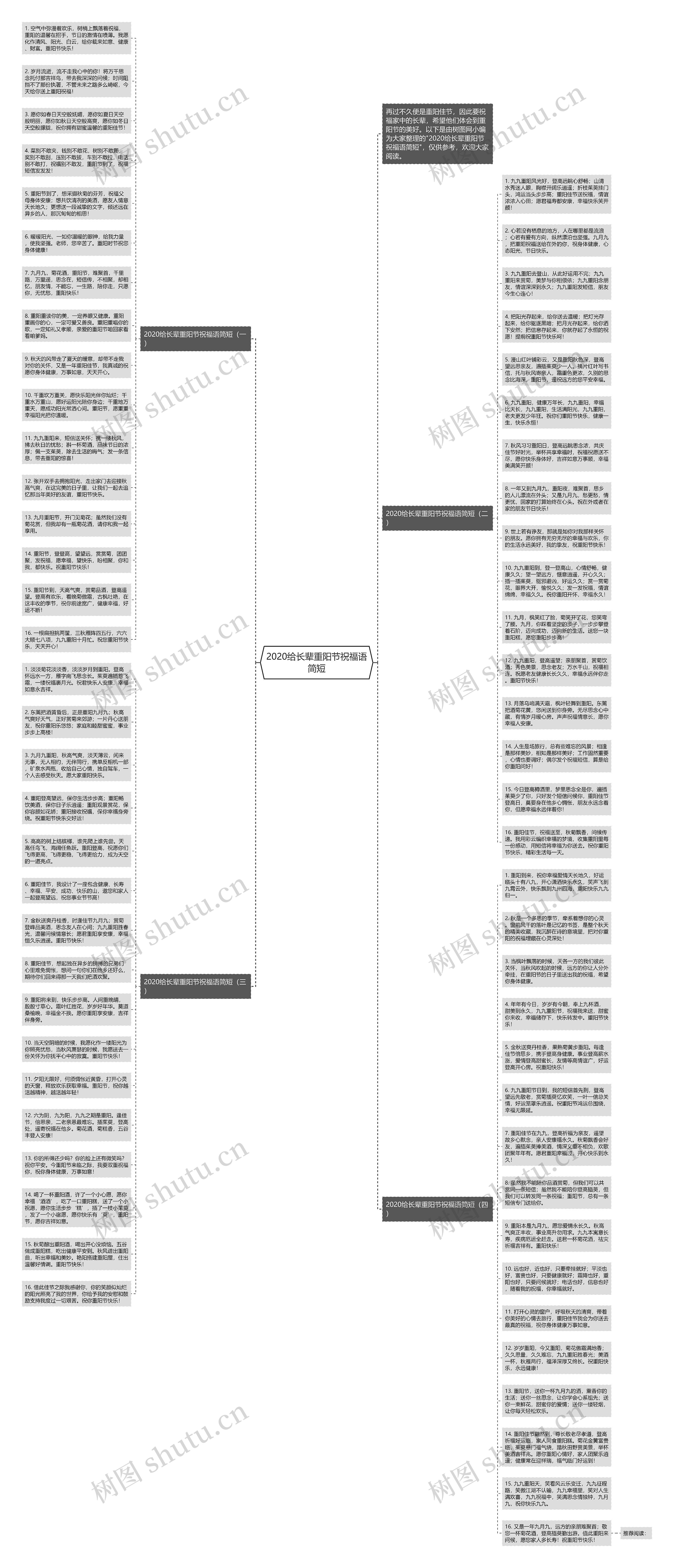 2020给长辈重阳节祝福语简短思维导图