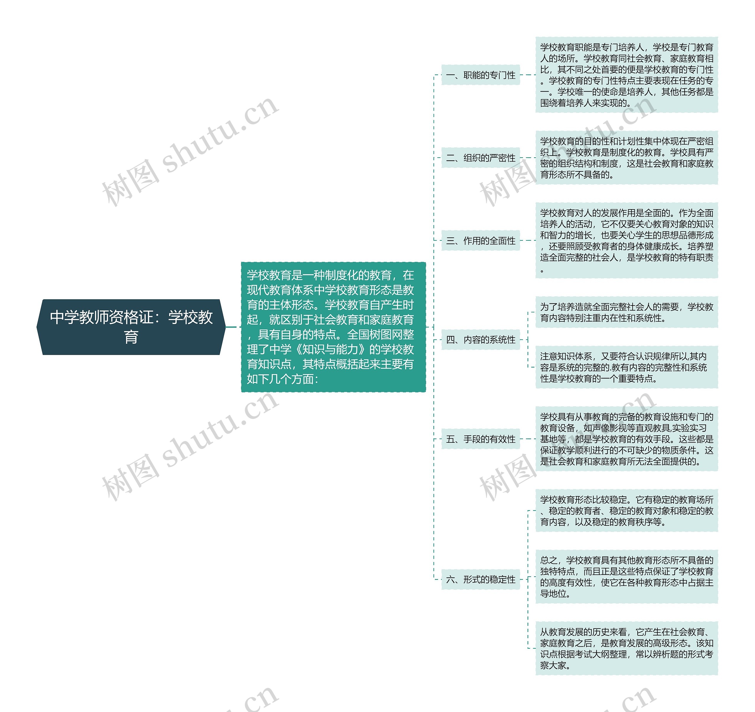 中学教师资格证：学校教育