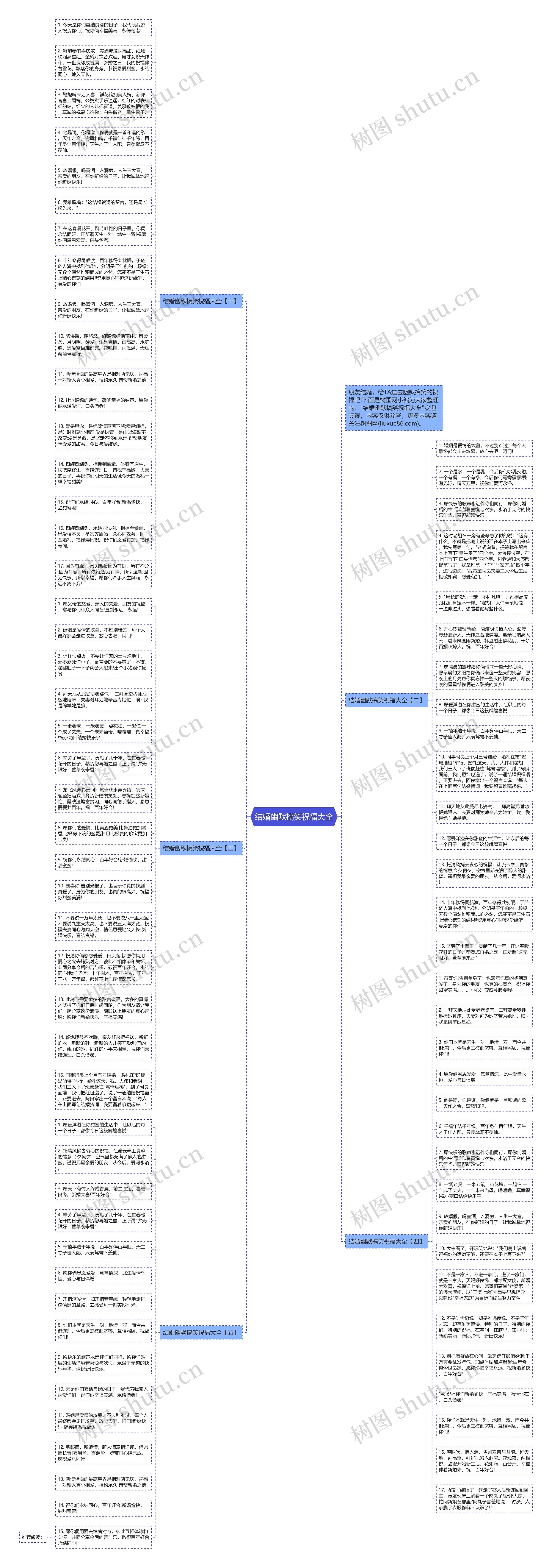 结婚幽默搞笑祝福大全思维导图