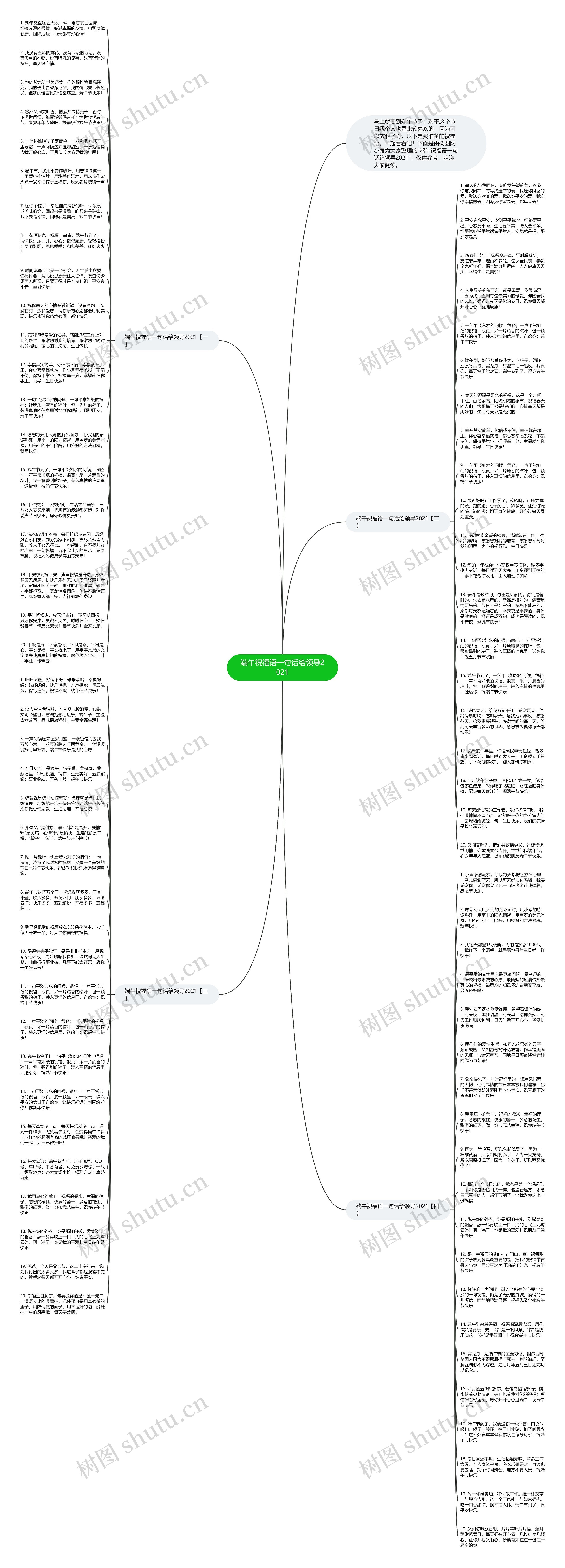 端午祝福语一句话给领导2021思维导图