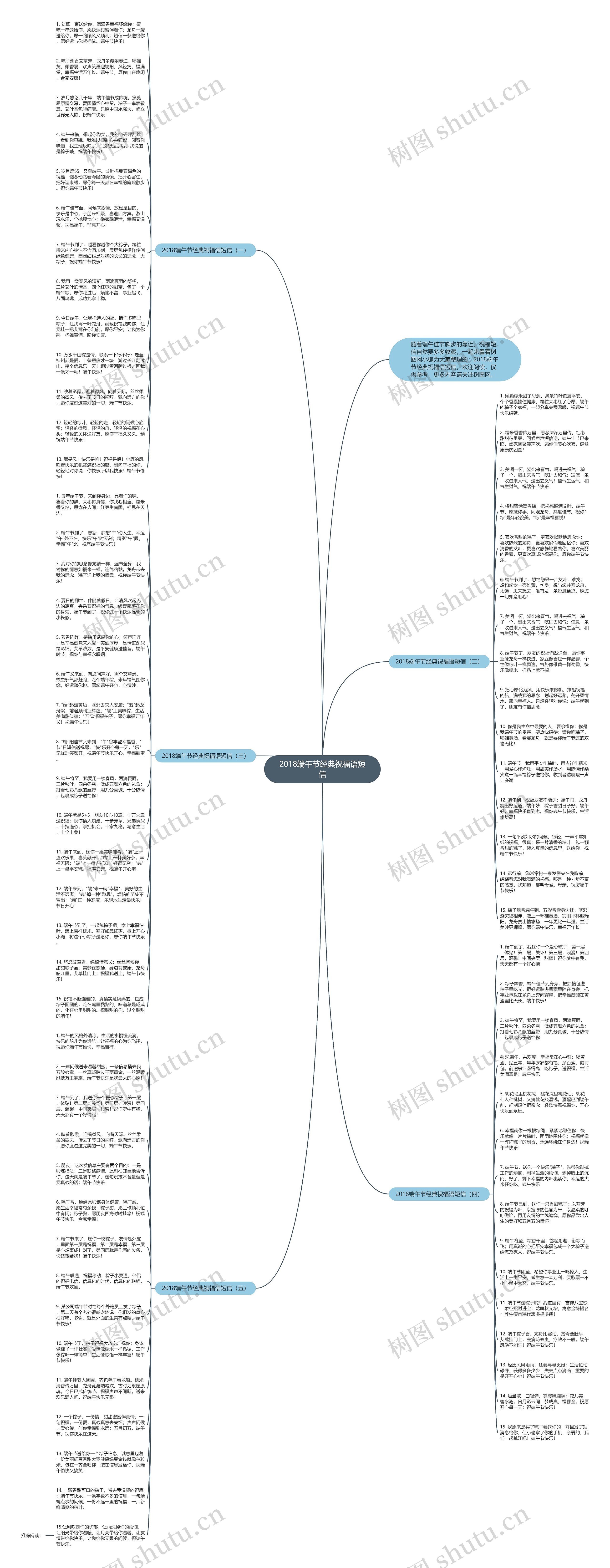 2018端午节经典祝福语短信思维导图