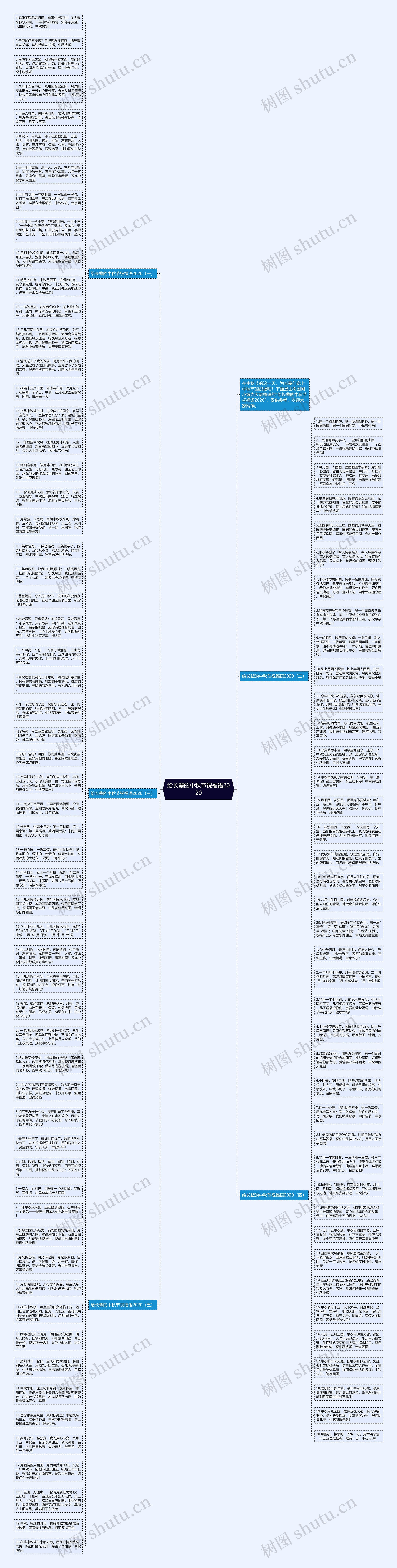 给长辈的中秋节祝福语2020思维导图