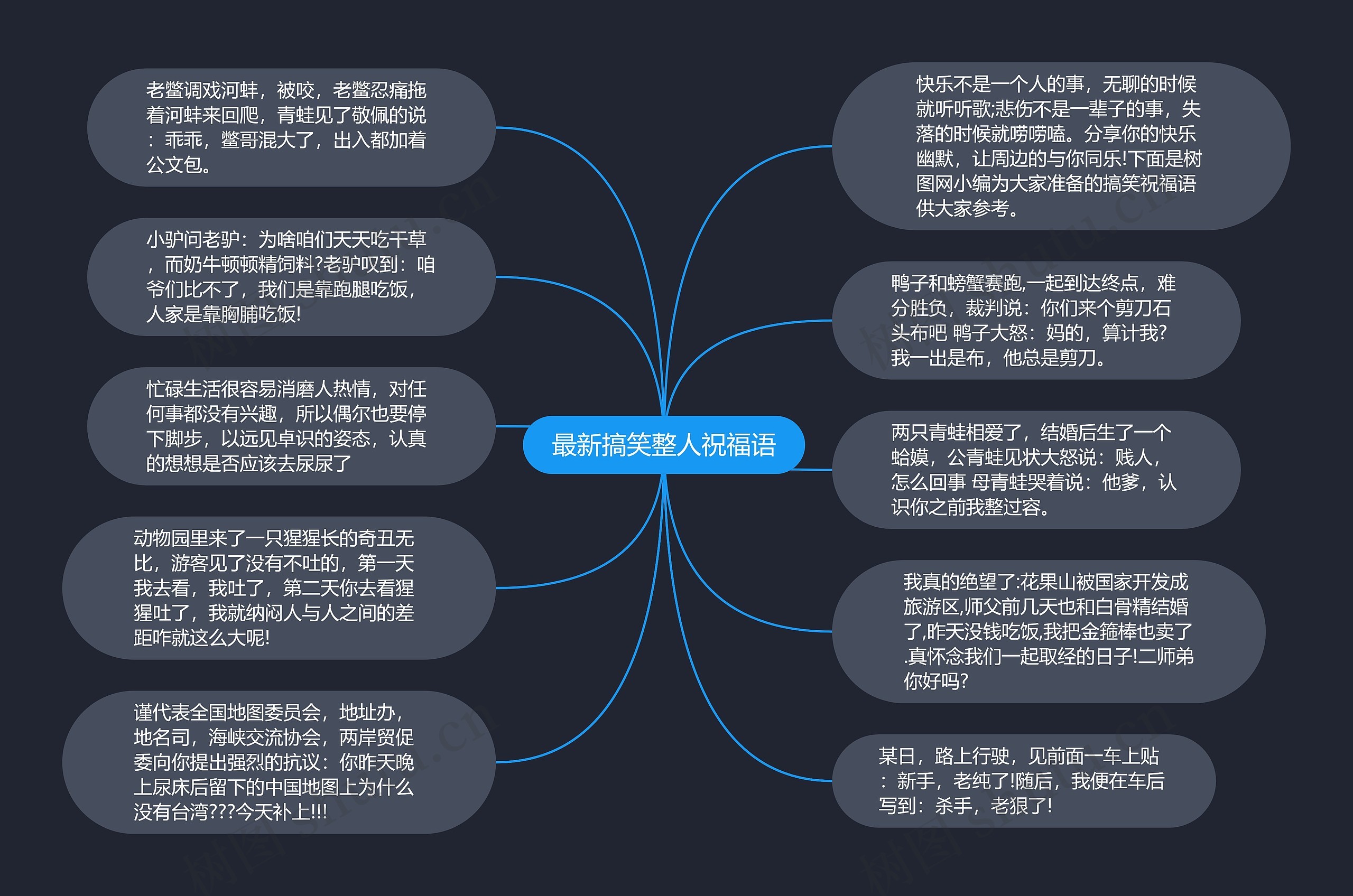 最新搞笑整人祝福语思维导图