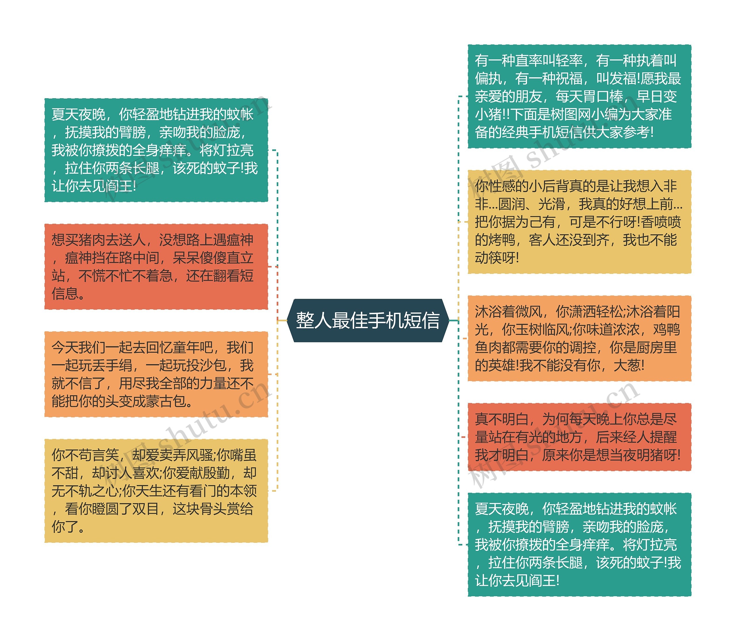 整人最佳手机短信思维导图