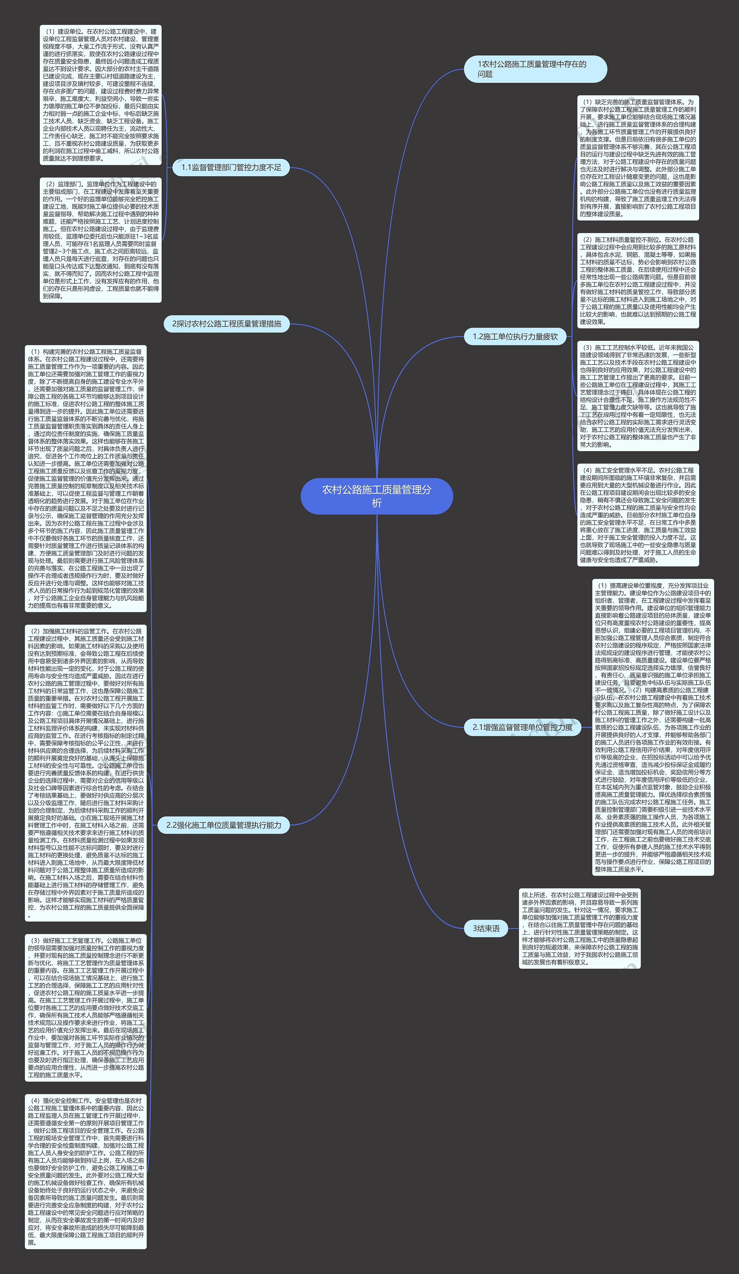 农村公路施工质量管理分析思维导图