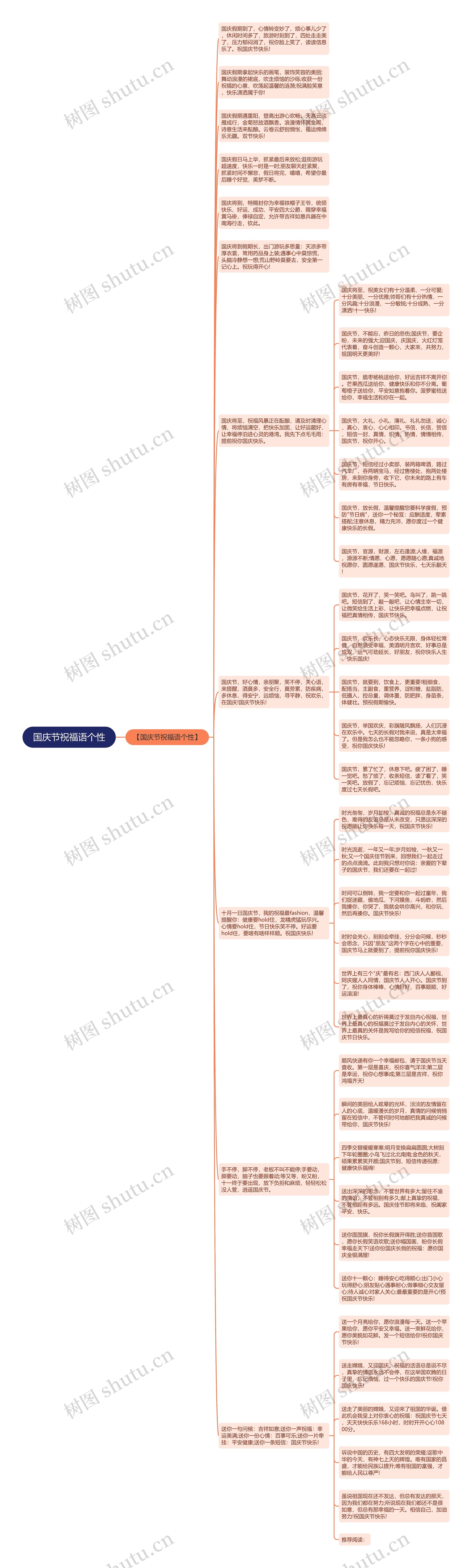 国庆节祝福语个性思维导图