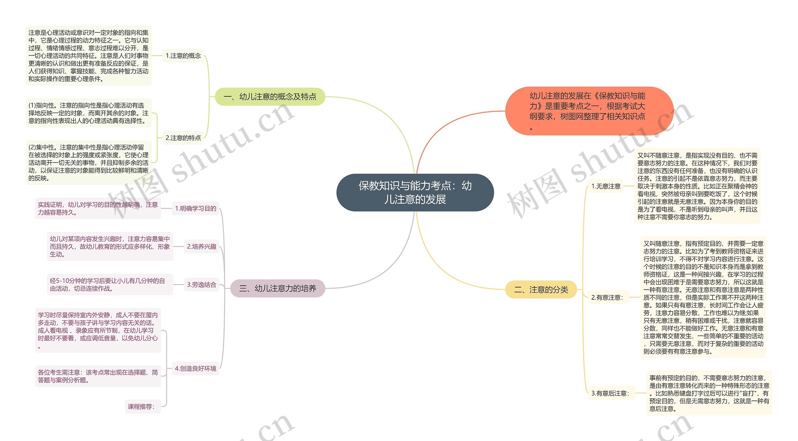 保教知识与能力考点：幼儿注意的发展