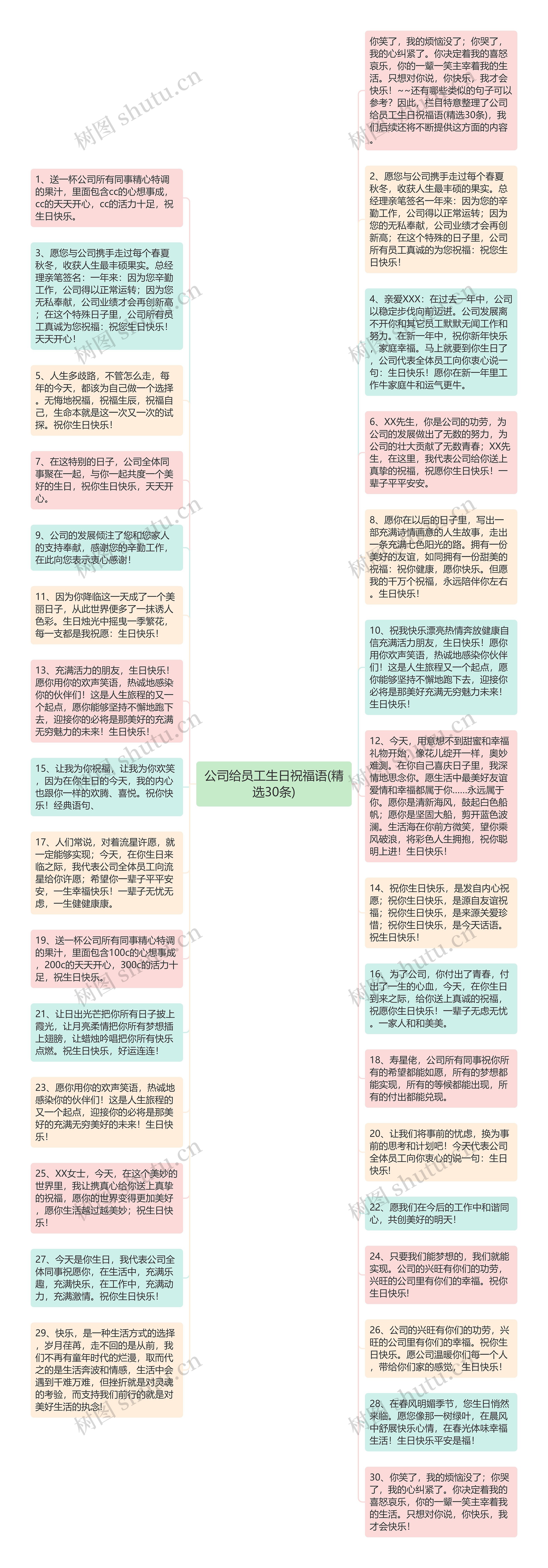 公司给员工生日祝福语(精选30条)