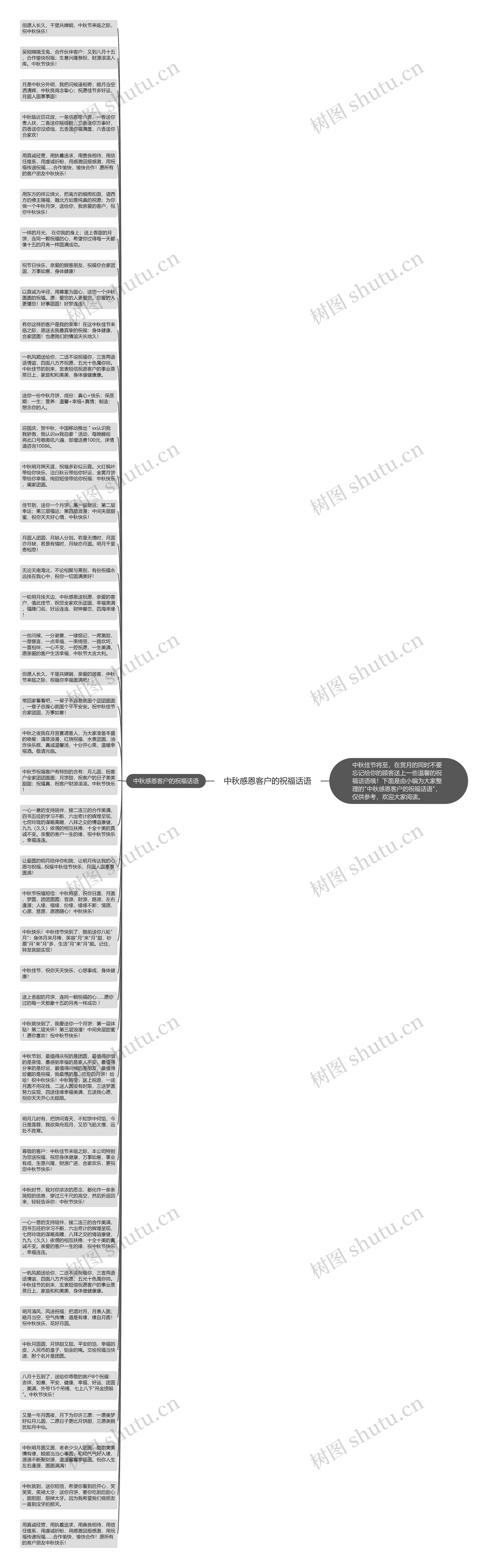 中秋感恩客户的祝福话语思维导图