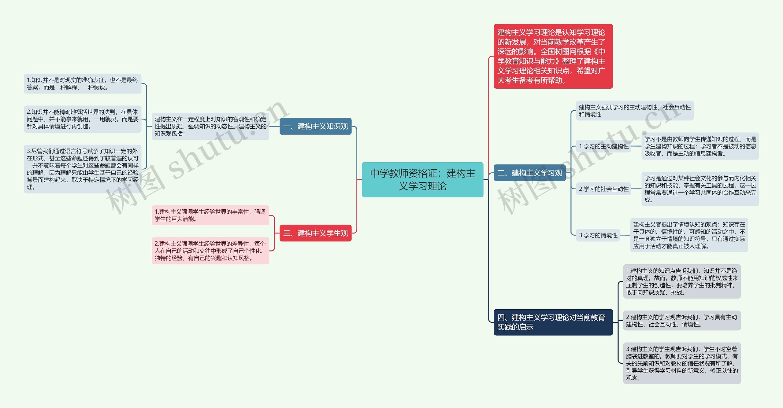 中学教师资格证：建构主义学习理论