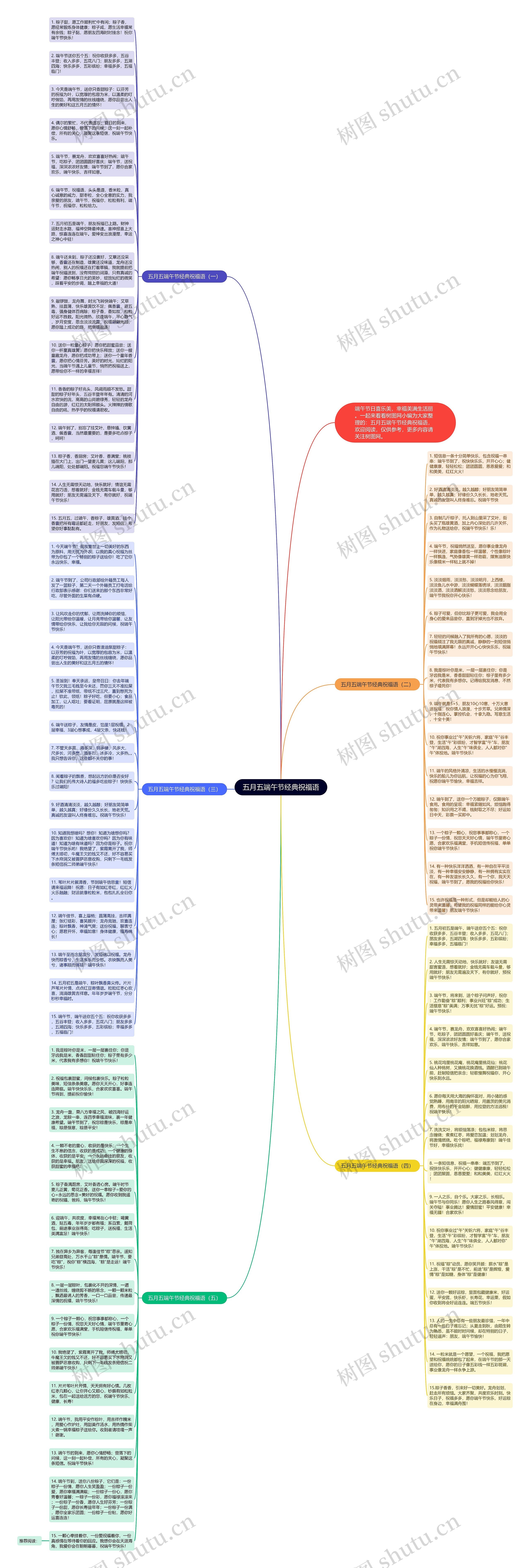 五月五端午节经典祝福语思维导图