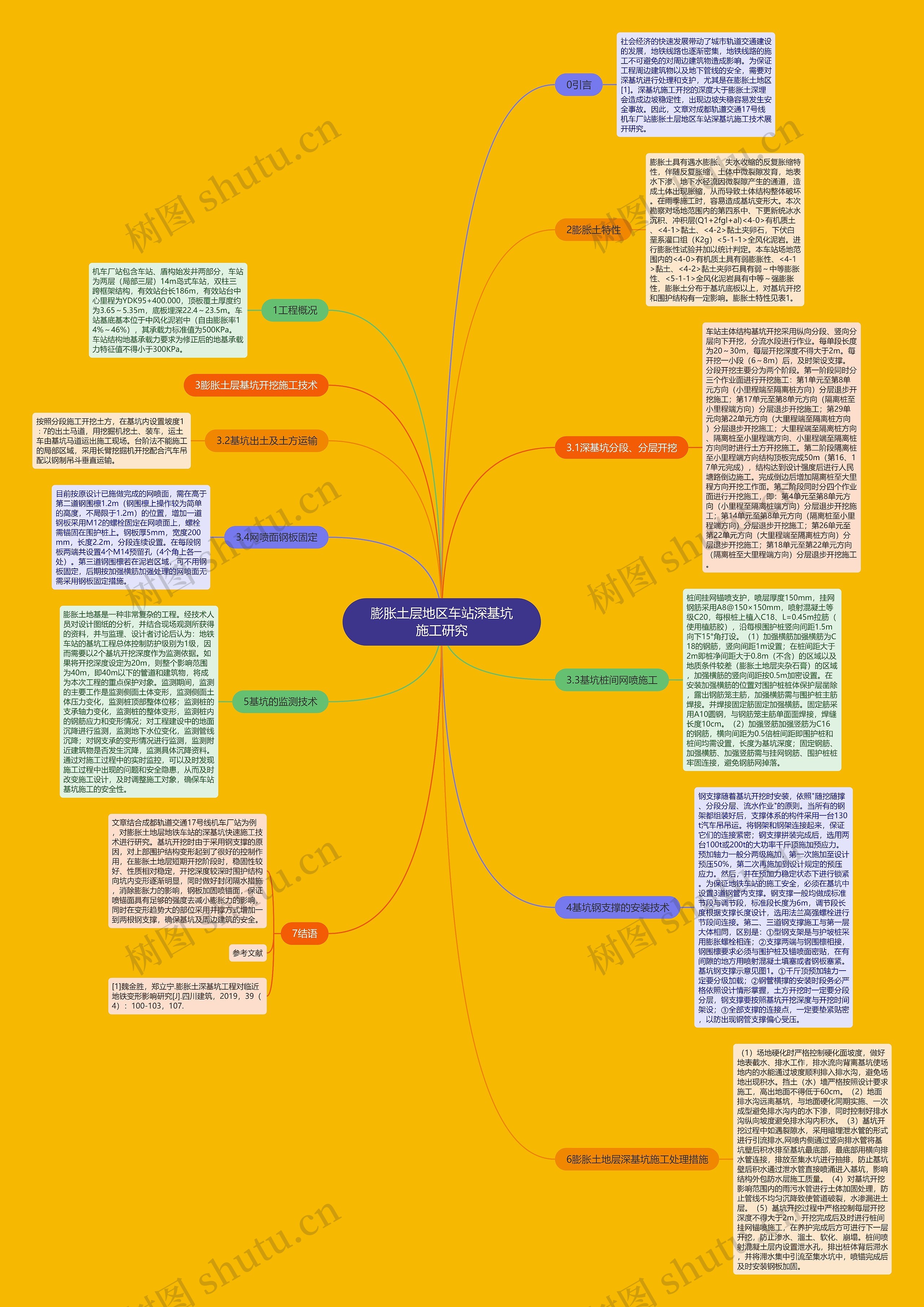膨胀土层地区车站深基坑施工研究思维导图