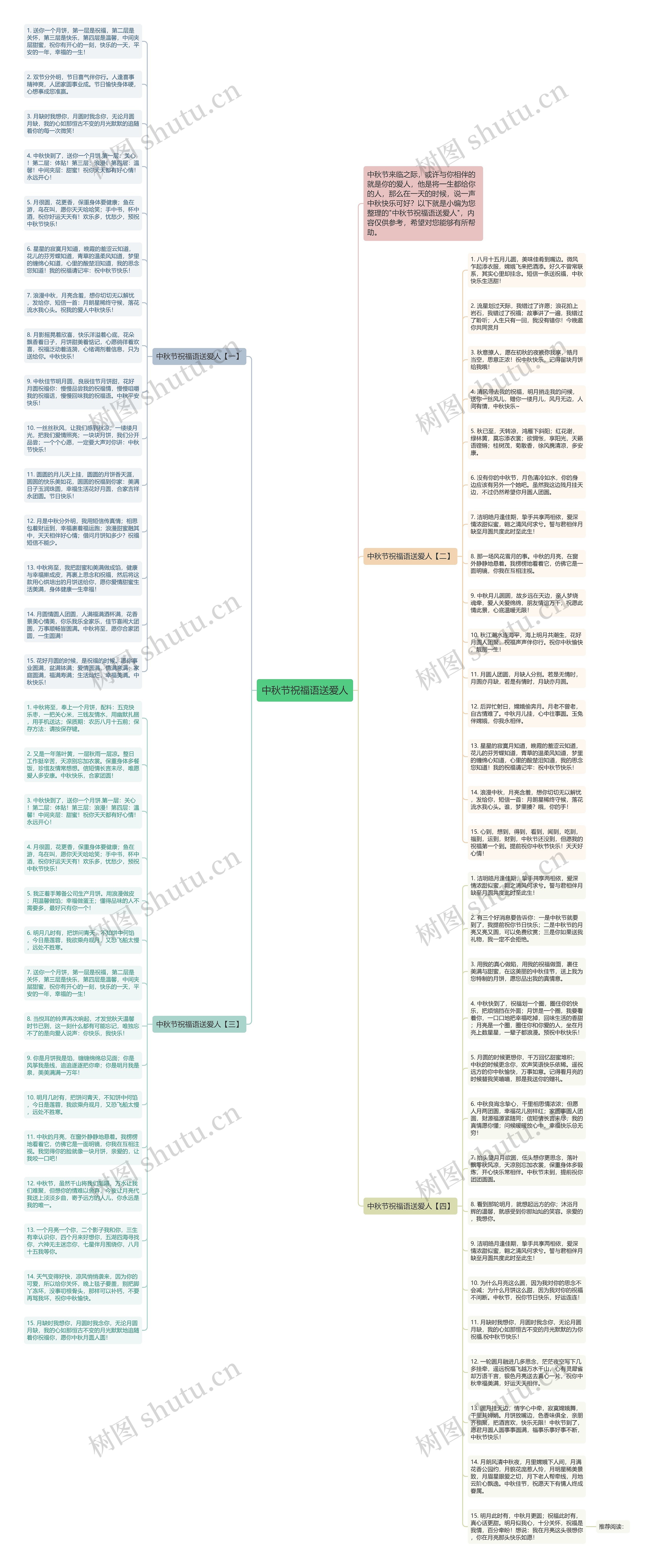 中秋节祝福语送爱人思维导图